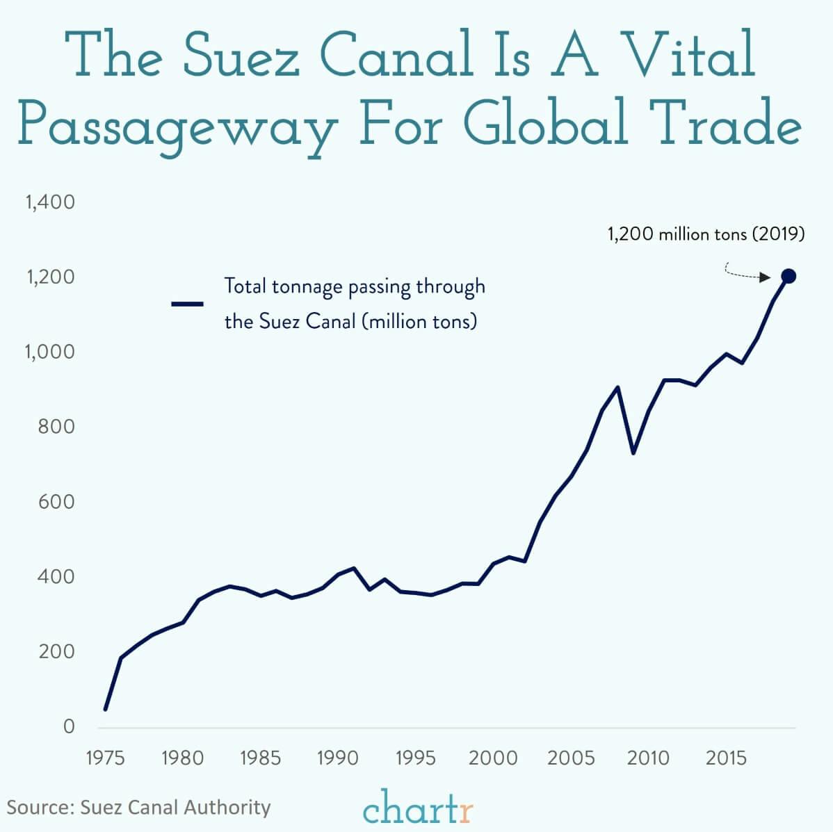Suez Canal: Someone is having a very bad day on one of the busiest waterways in the world thumbnail
