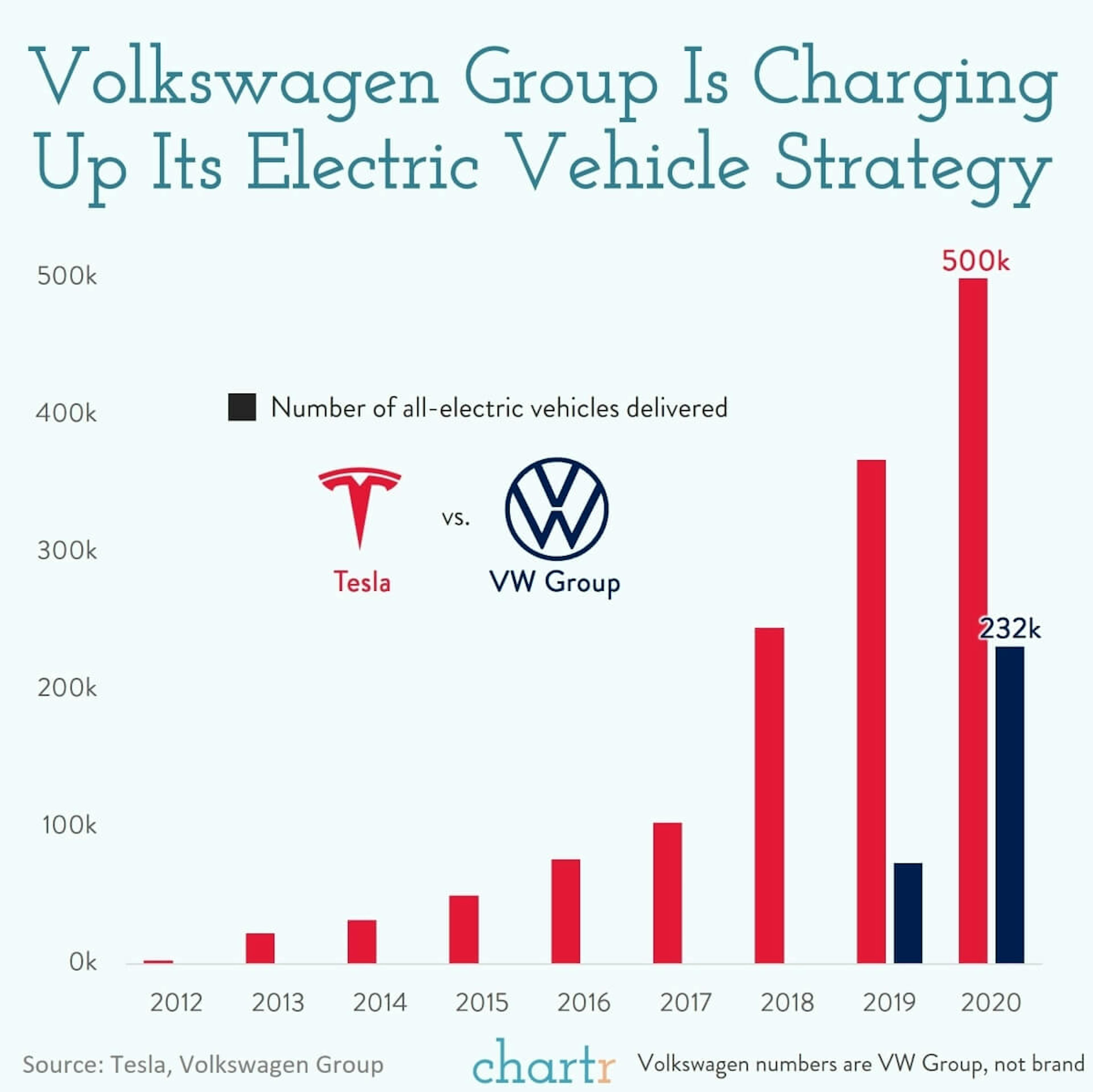 Voltswagen: Volkswagen's PR stunt this week may have been a joke, but its EV strategy is not