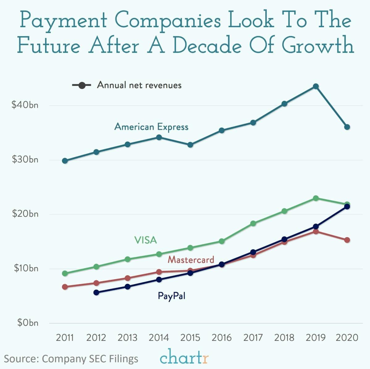 Payments: Two payment companies extended an olive branch to the cryptocurrency community this week thumbnail