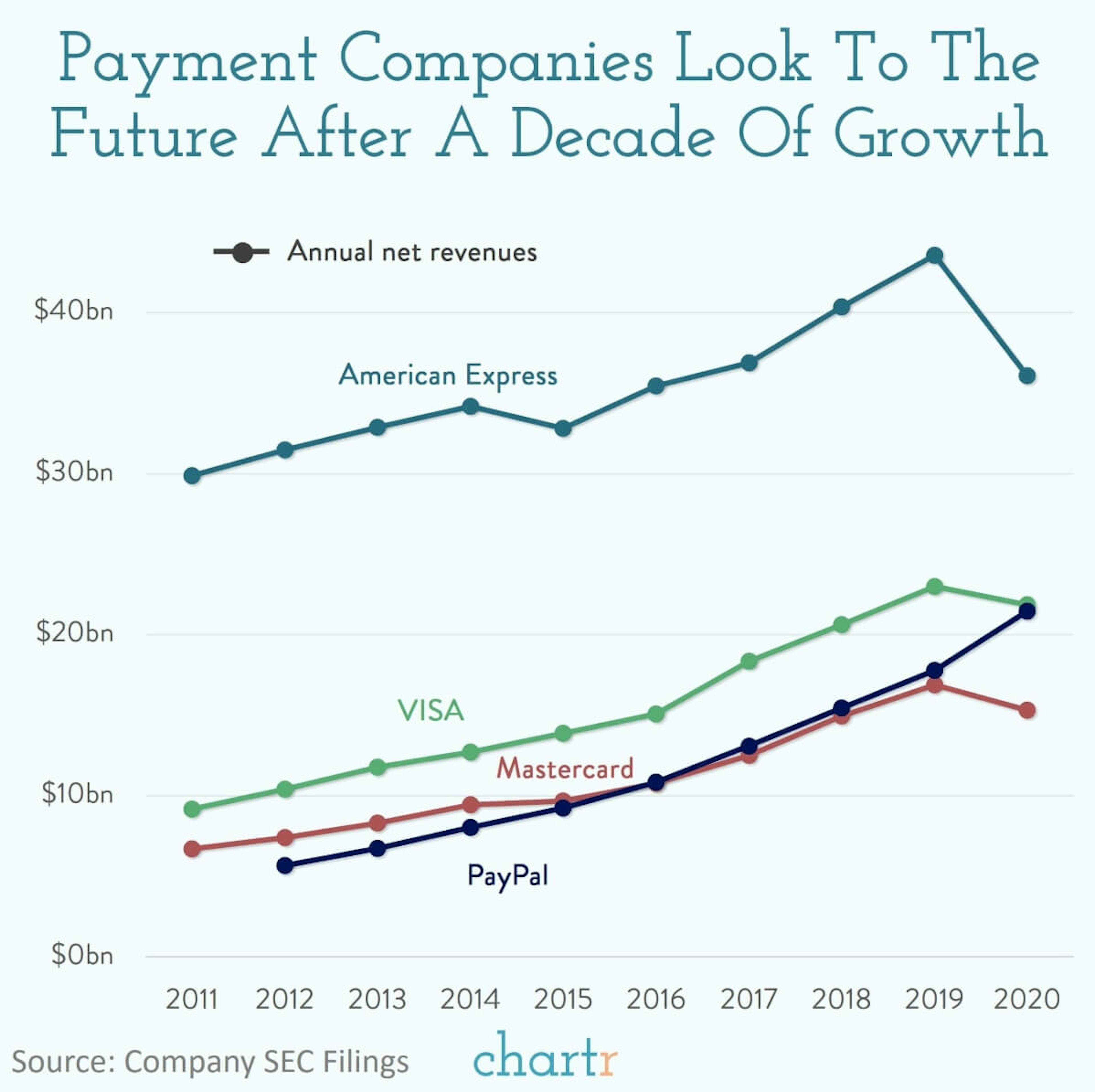 Payments: Two payment companies extended an olive branch to the cryptocurrency community this week