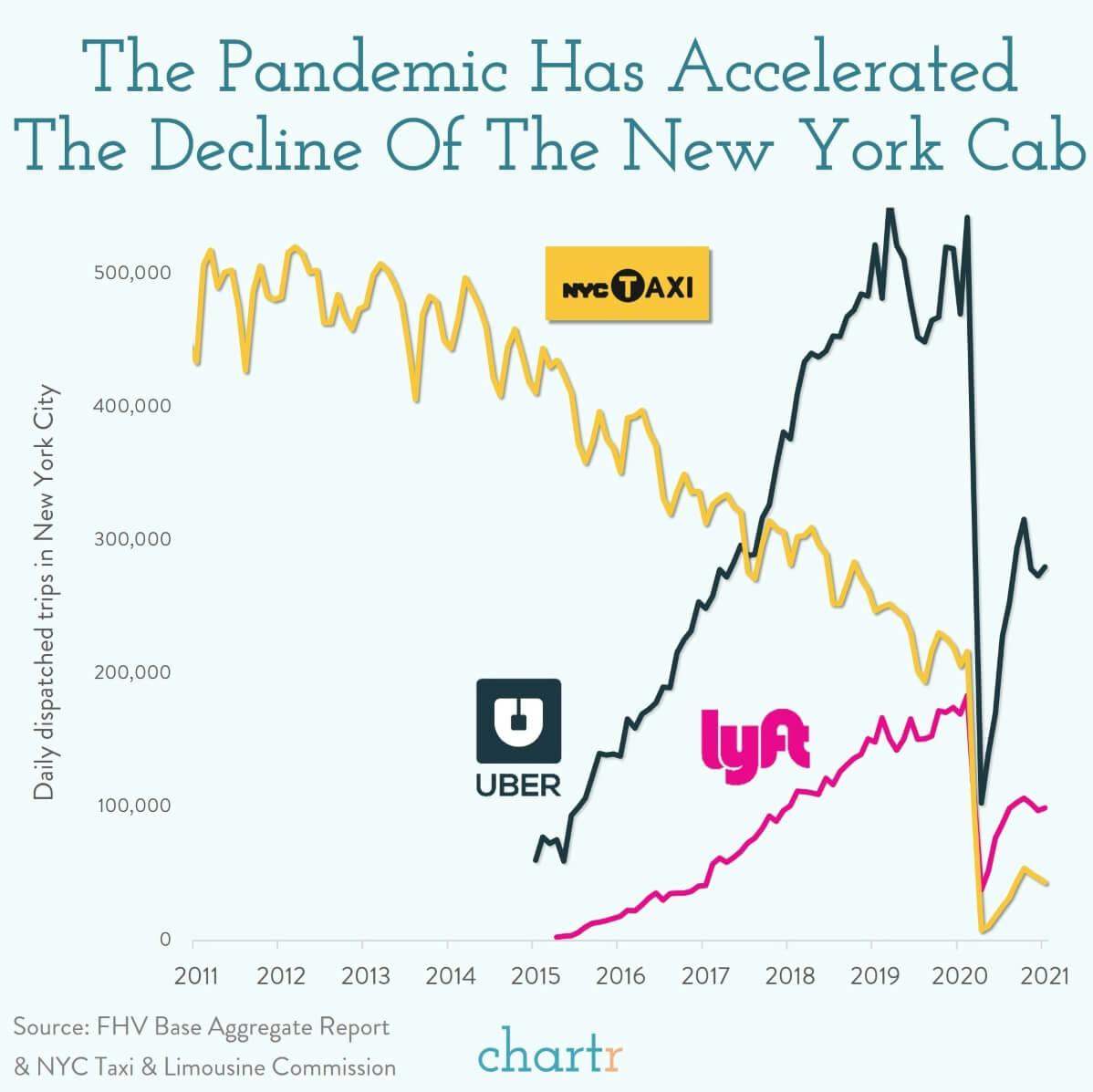 New York's yellow cabs: Could they be under threat of extinction? thumbnail