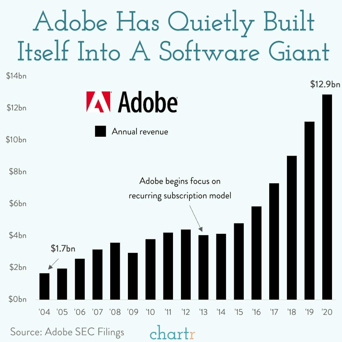 Adobe, a tech giant: Software company Adobe is a lot bigger than you might think thumbnail