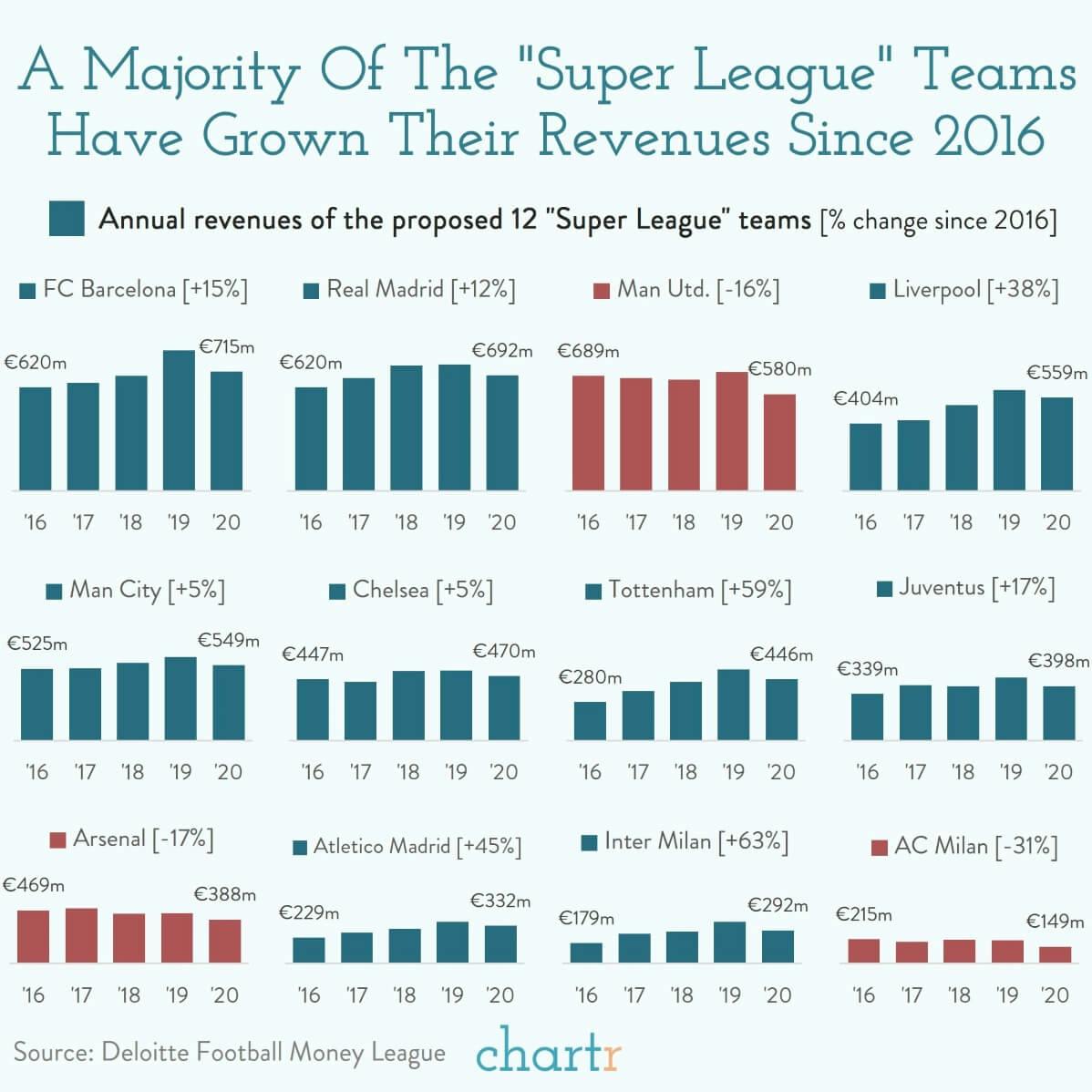 An own goal: The proposed soccer "Super League" was all about money thumbnail