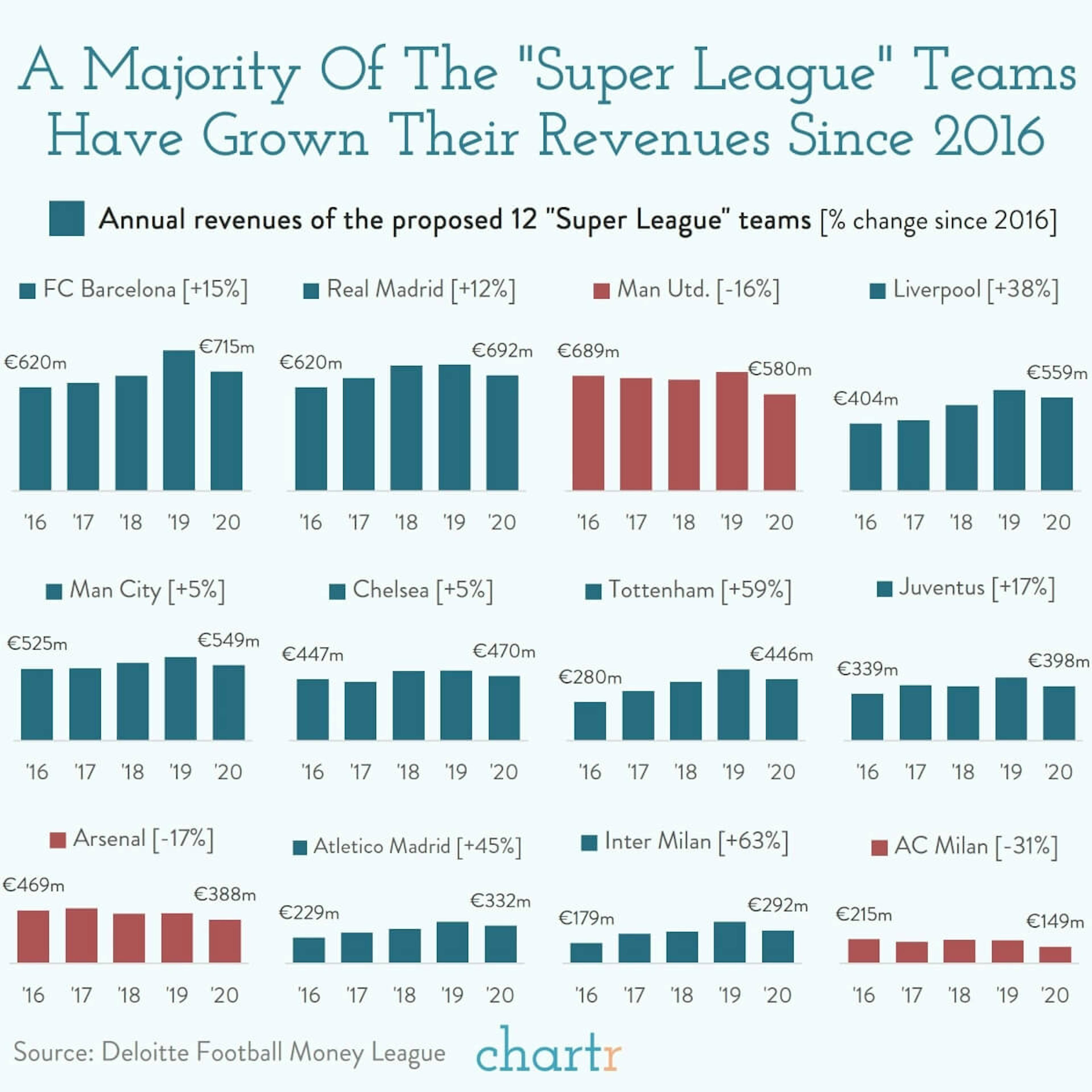 An own goal: The proposed soccer "Super League" was all about money