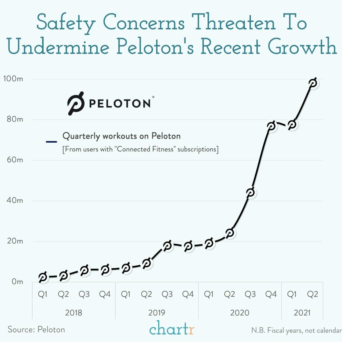 Peloton's product concerns: Safety concerns about the tech company's treadmill are serious, and could de-rail its future ambitions thumbnail