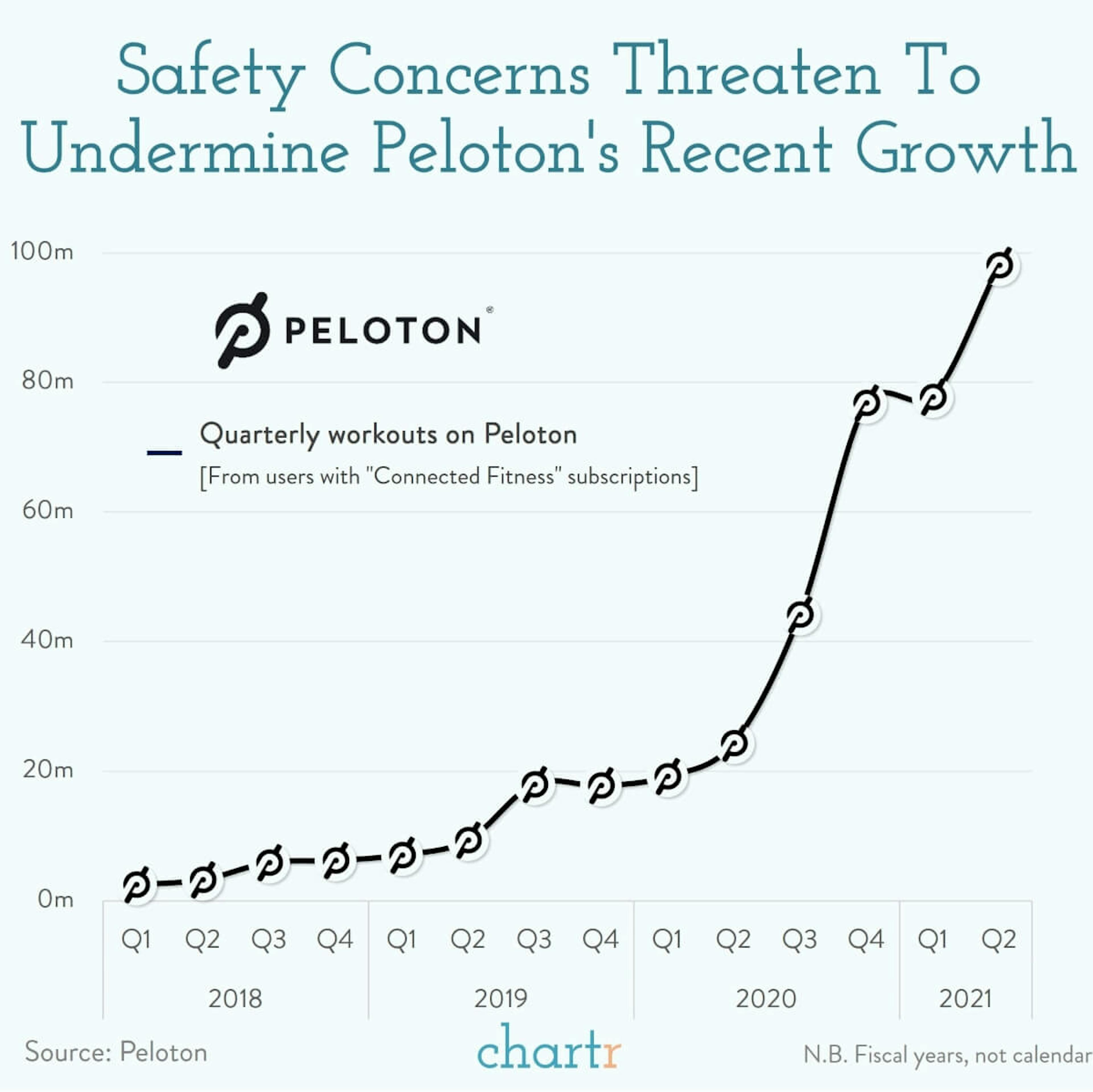 Peloton's product concerns: Safety concerns about the tech company's treadmill are serious, and could de-rail its future ambitions