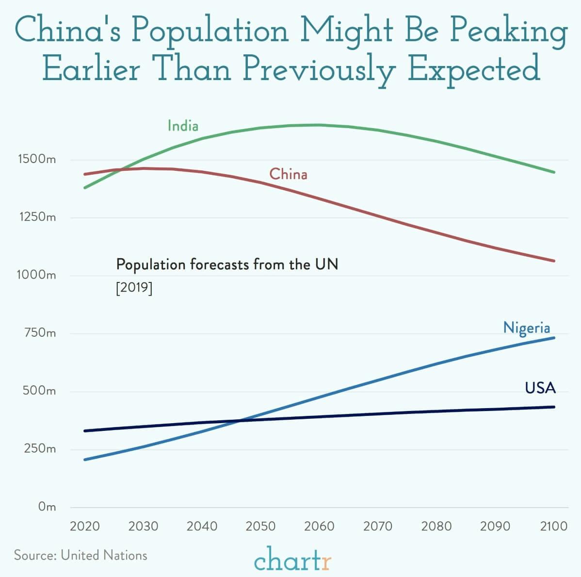 China has a new population problem thumbnail