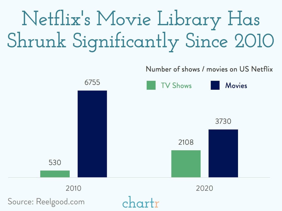 Netflix's new shuffle button: Overwhelmed with choosing what to watch? Netflix wants to help thumbnail