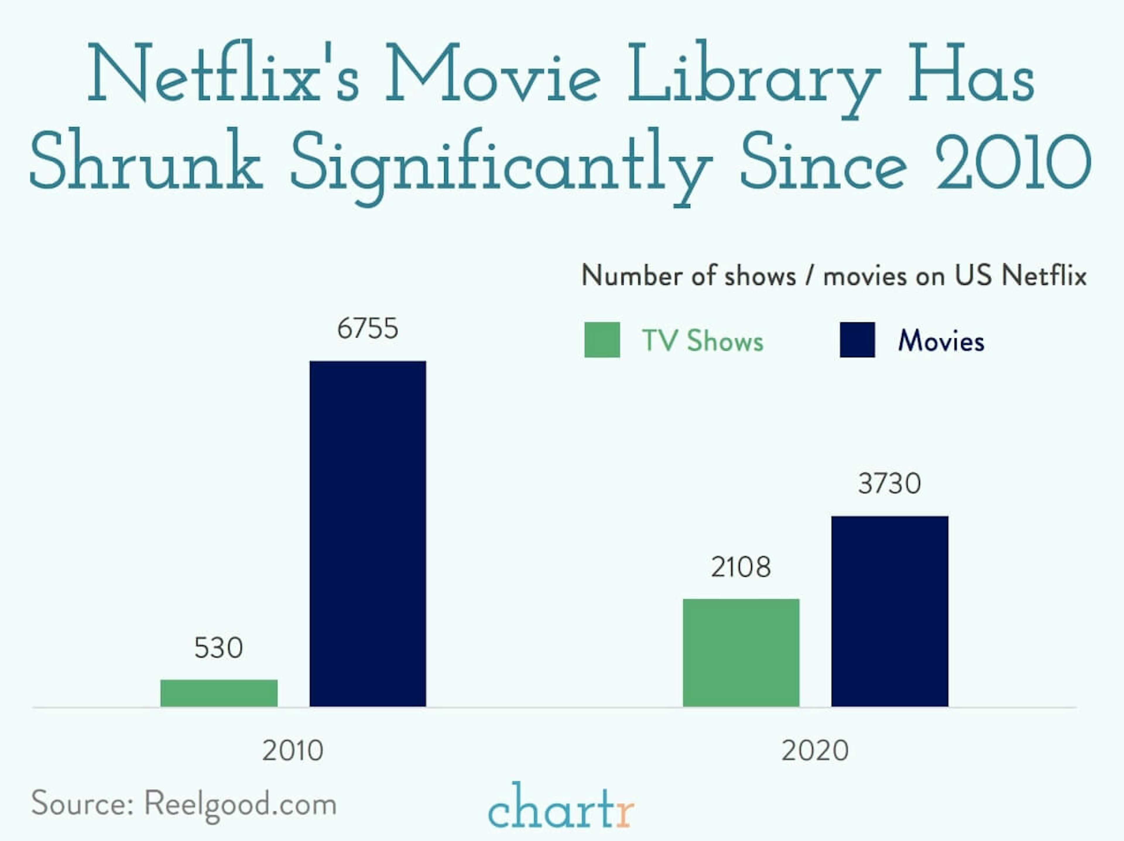 Netflix's new shuffle button: Overwhelmed with choosing what to watch? Netflix wants to help