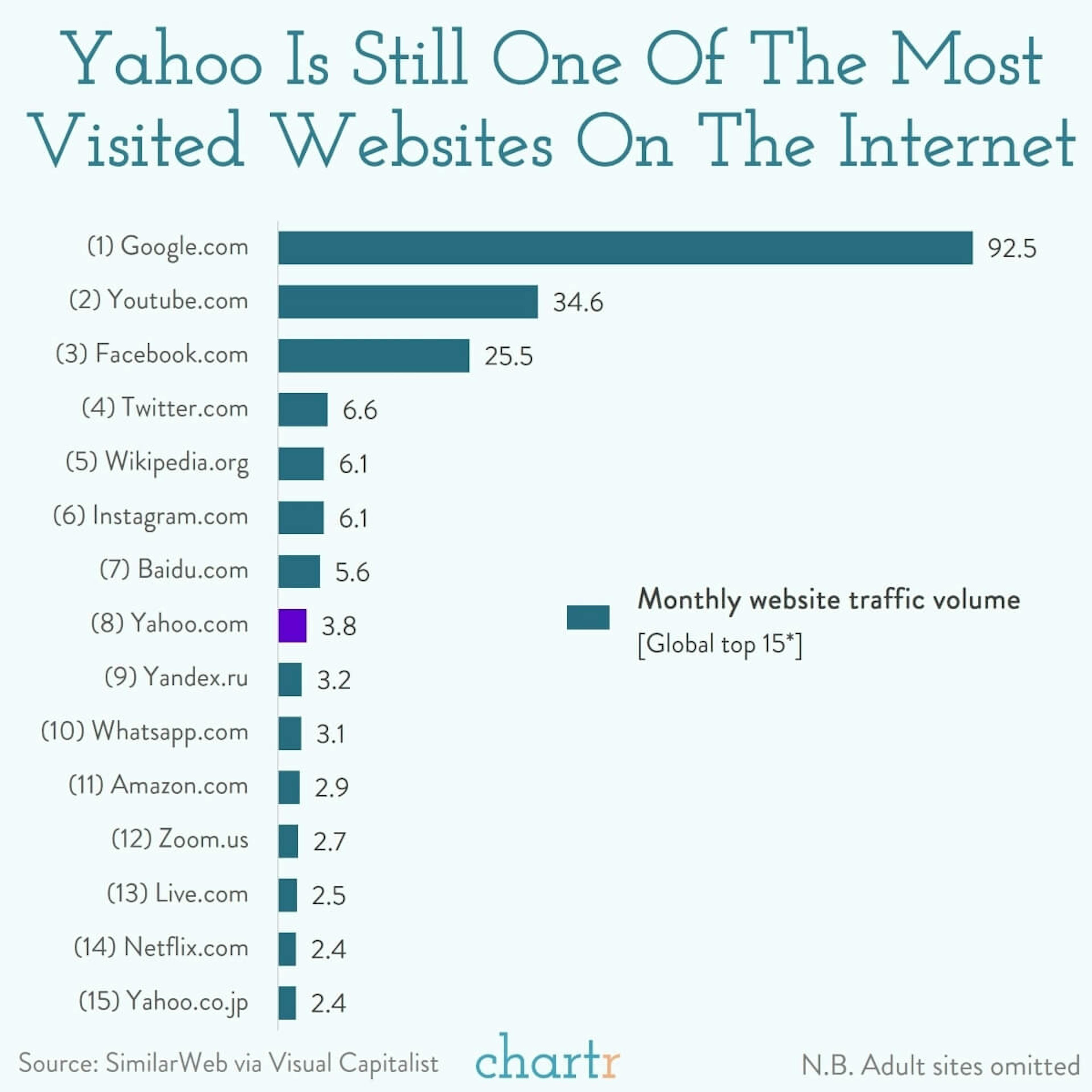 Yahoo: Can its new owners capitalise on its (still huge) audience?