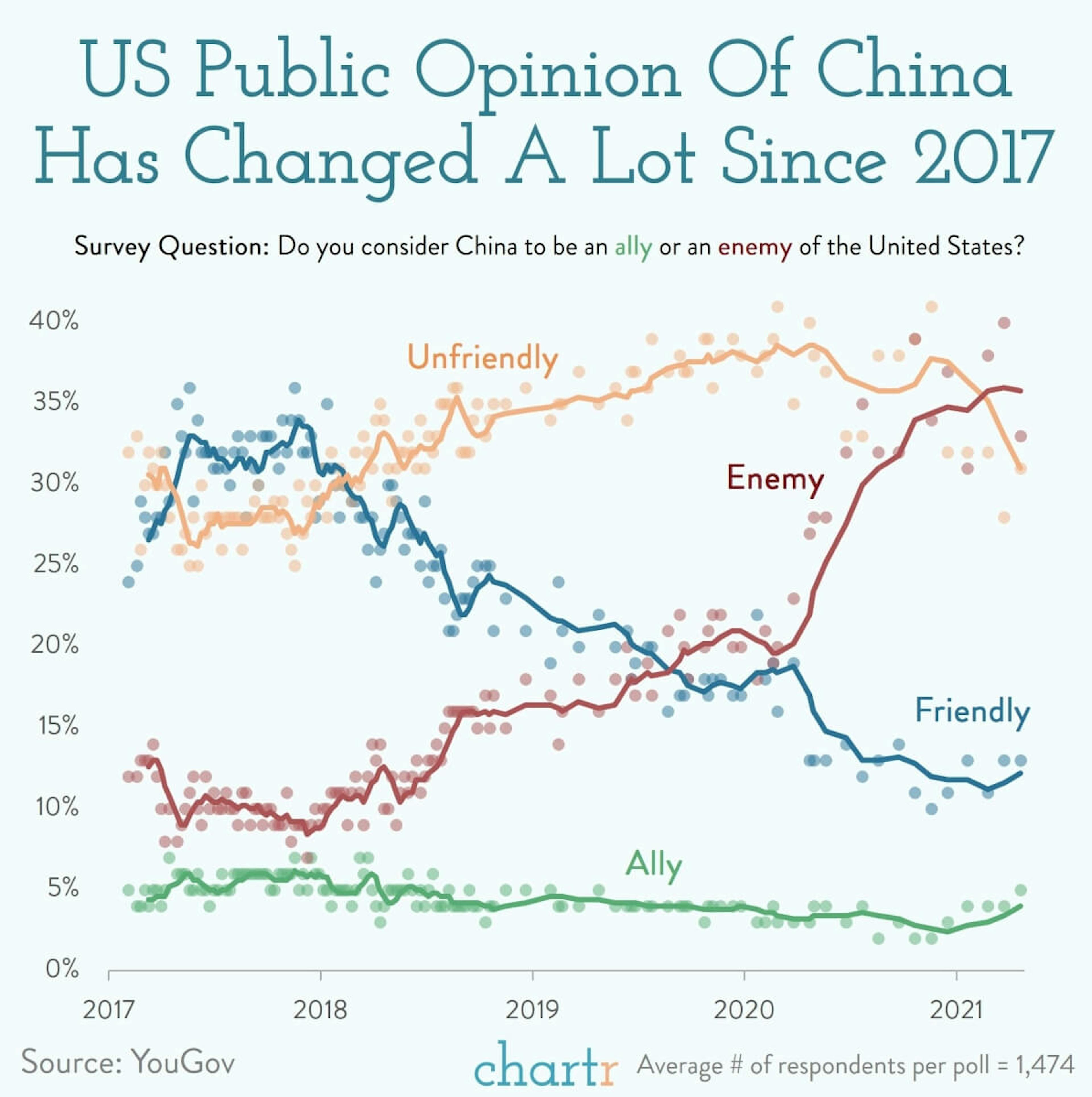 US-China relations: How does the US public view China?