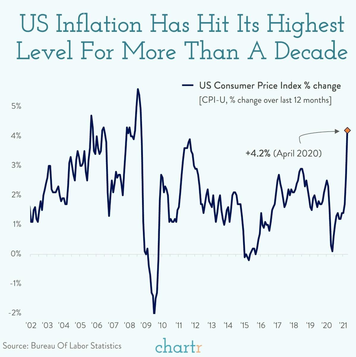 Inflation: People are worried about it and the latest numbers are hot off the press thumbnail