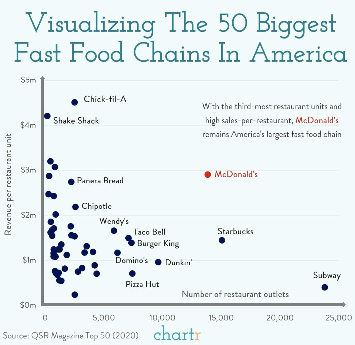 The fast food landscape: McDonald's is raising wages, will more fast food chains follow? thumbnail