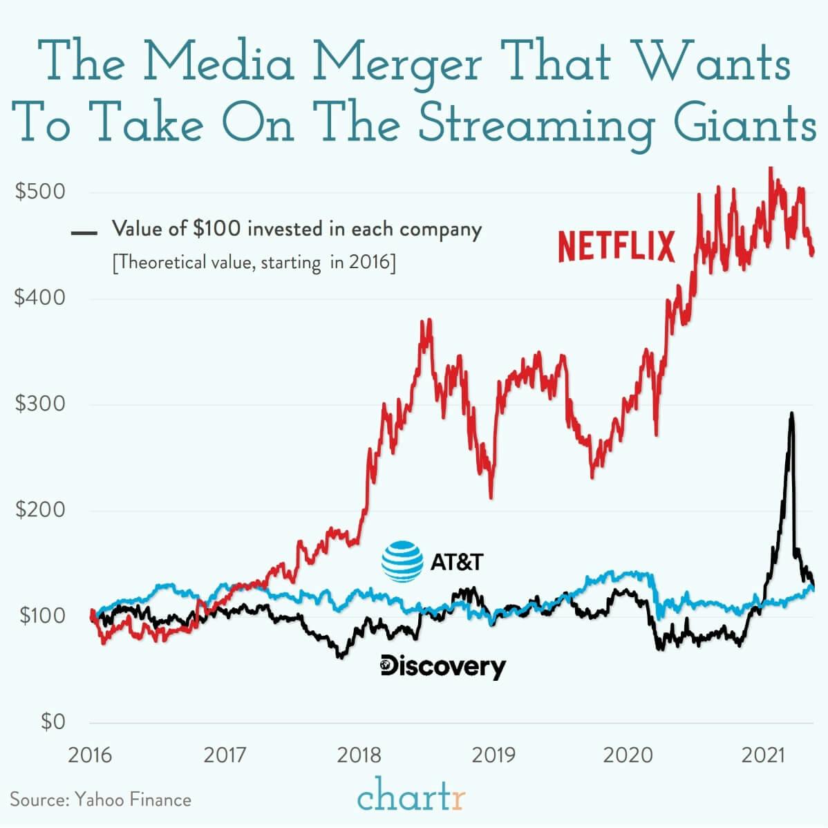Better together: The media mega-merger that wants to take on Disney and Netflix thumbnail