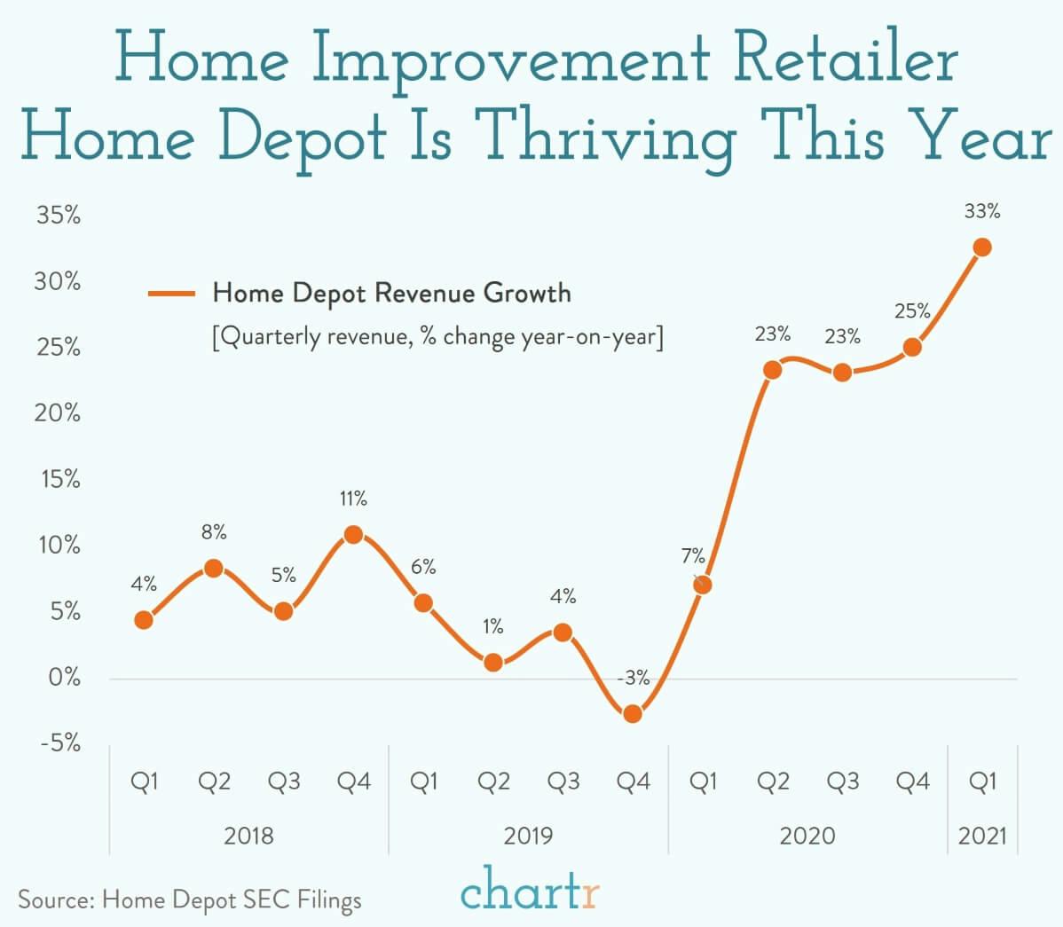 Just do it...yourself: Why home improvement retailers are having a great year thumbnail