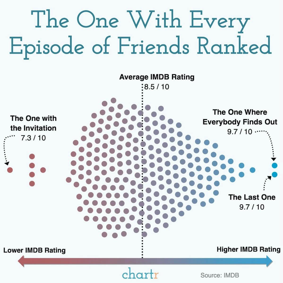 Friends reunion: Friends is having a reunion, but which are the sitcom's highest rated episodes? thumbnail