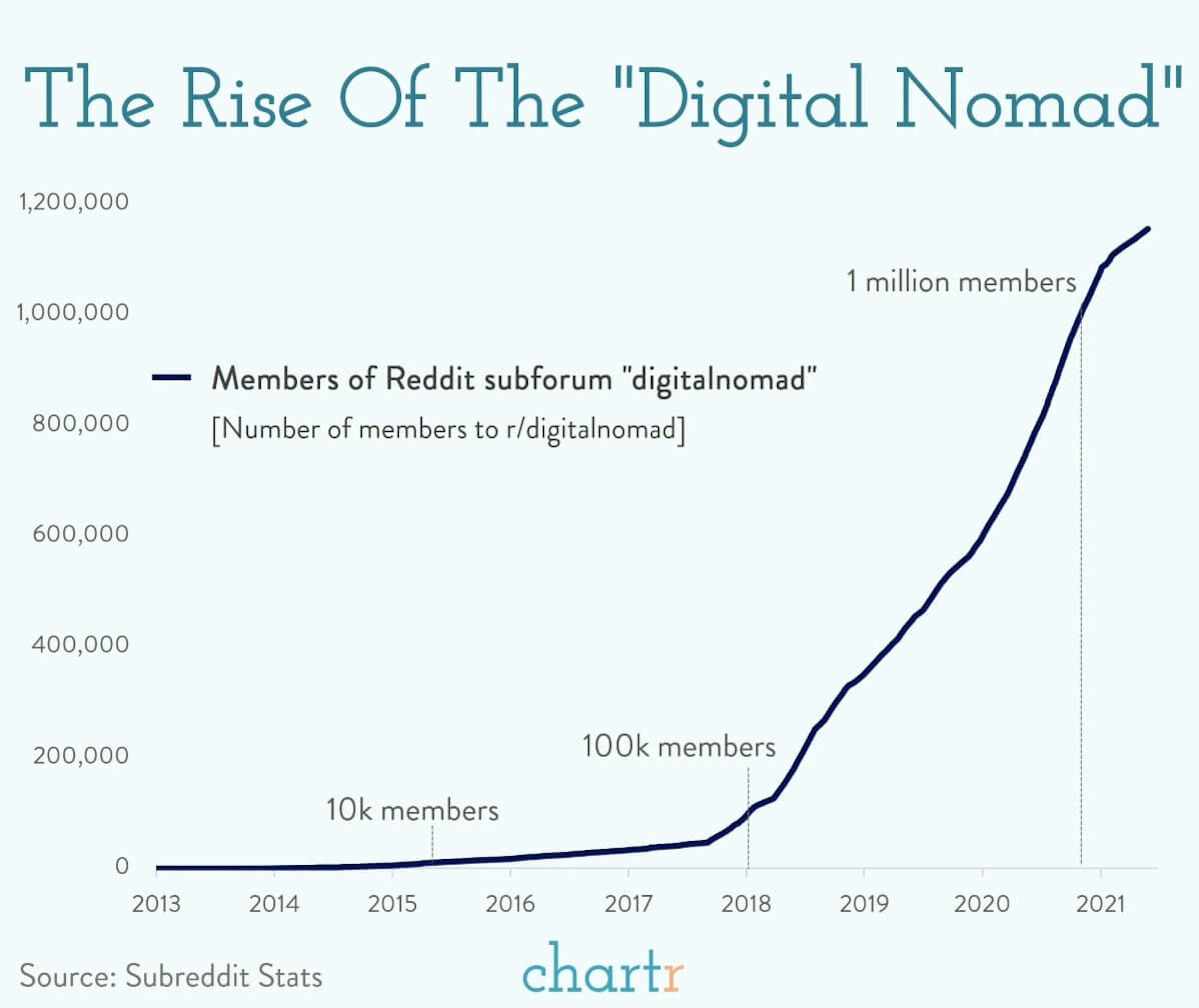 Digital nomads: Work from home becomes work from anywhere