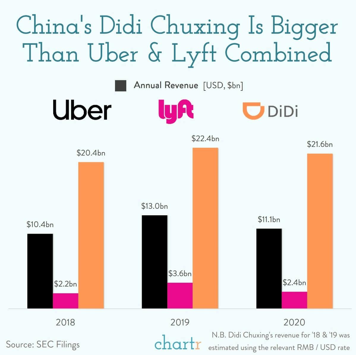 China's Uber: The "Uber of China", Didi Chuxing, has just filed for an IPO thumbnail