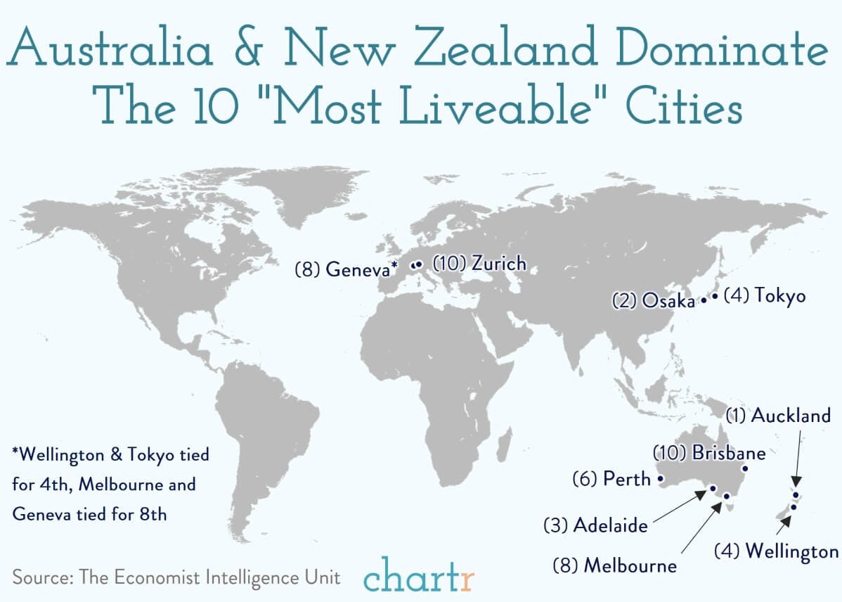 Life's good down under: Auckland has been named the most liveable city in the world thumbnail