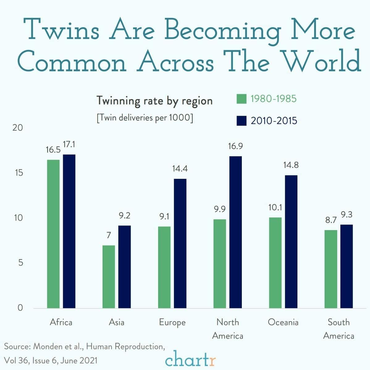 Twins: Twins are a lot more common than they used to be thumbnail