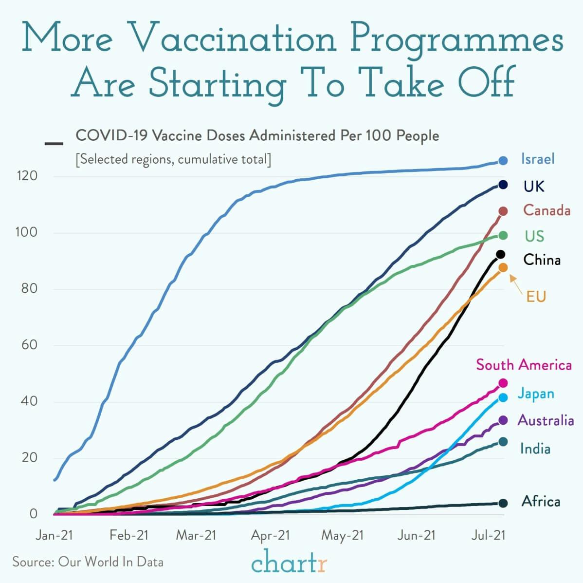The vaccine race: The latest data on vaccination programmes around the world thumbnail