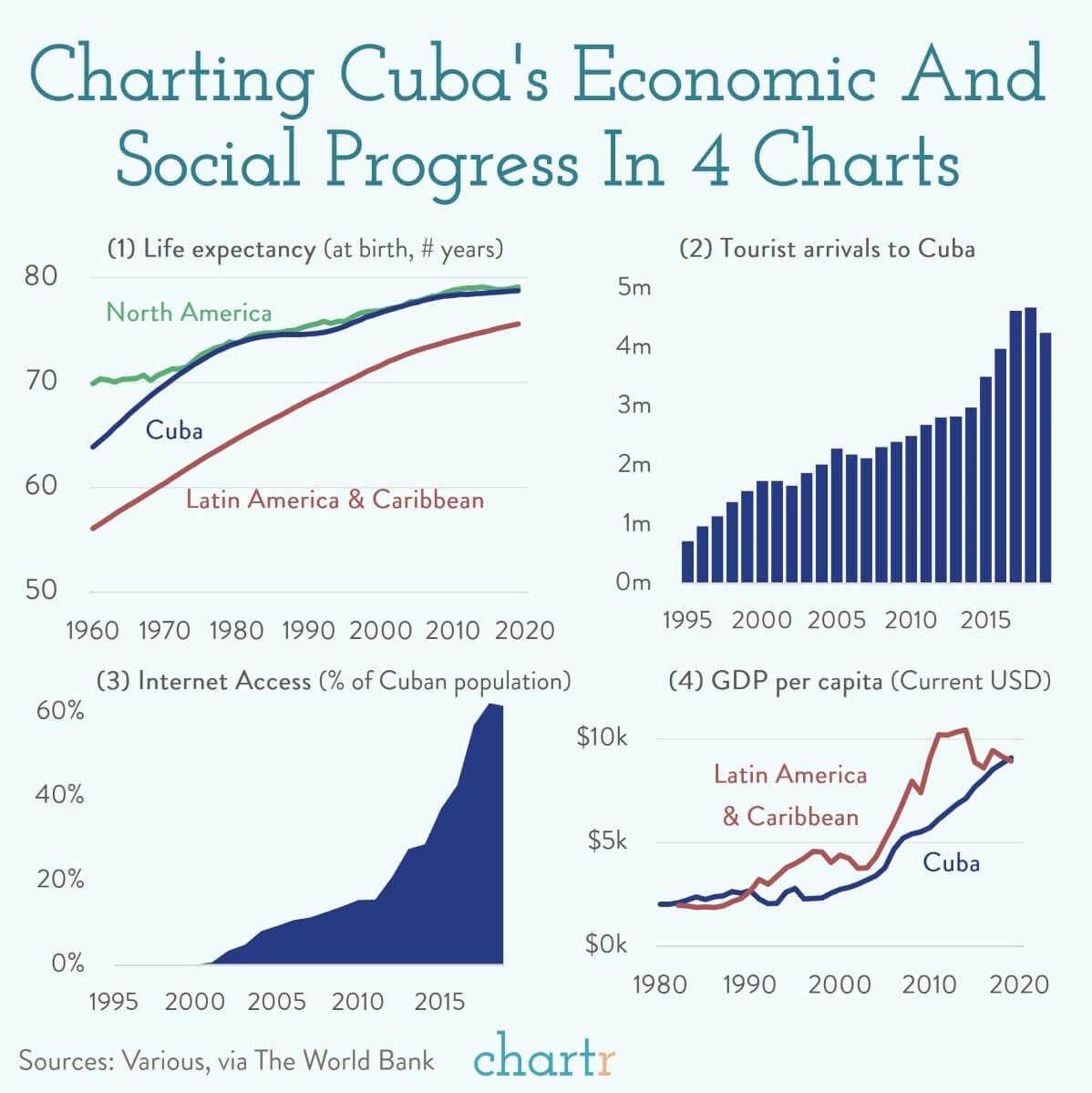Cuba: The country is in turmoil, as protests spill into the streets thumbnail