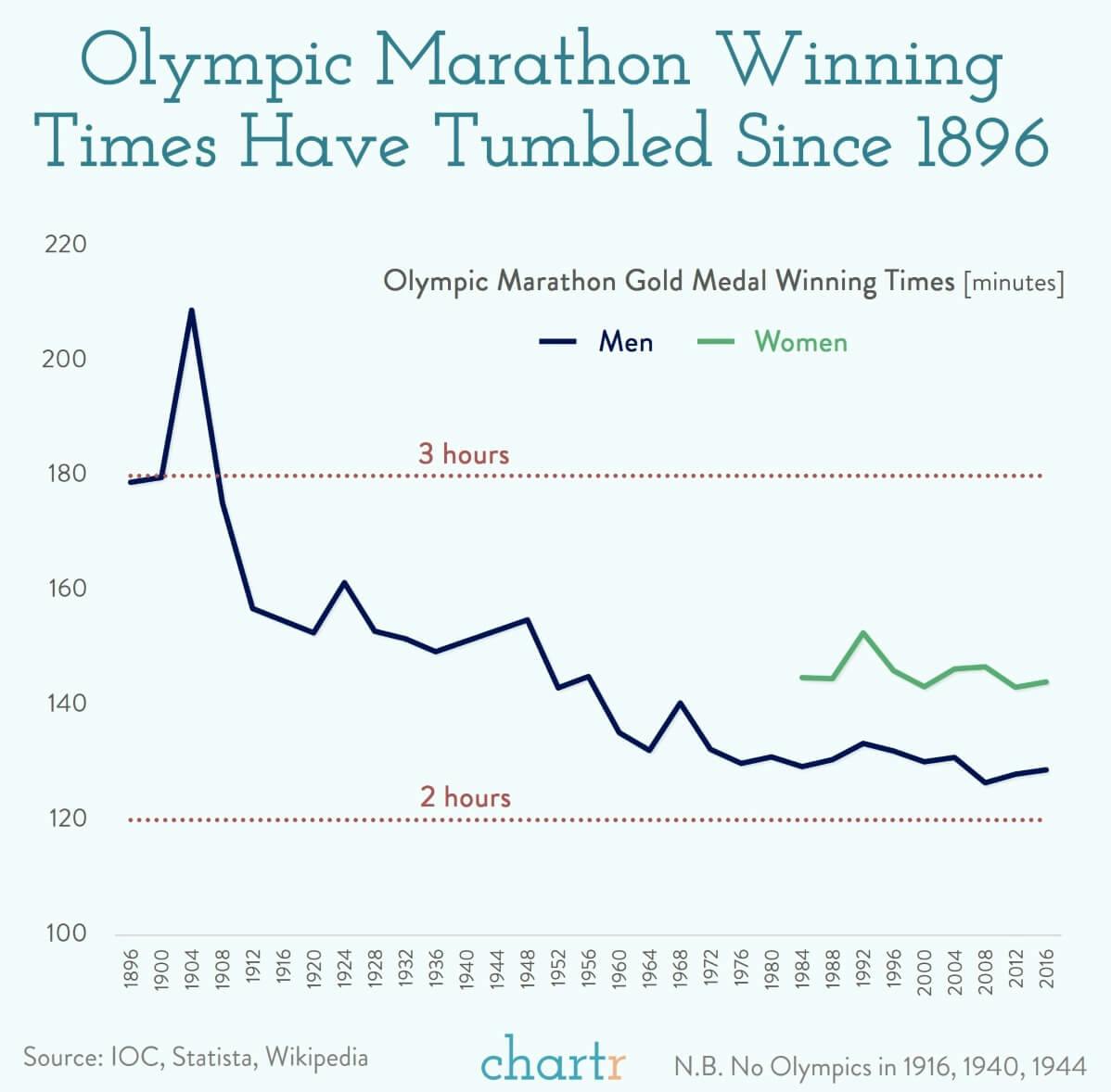 Olympic marathons: This year it's all about the shoes
