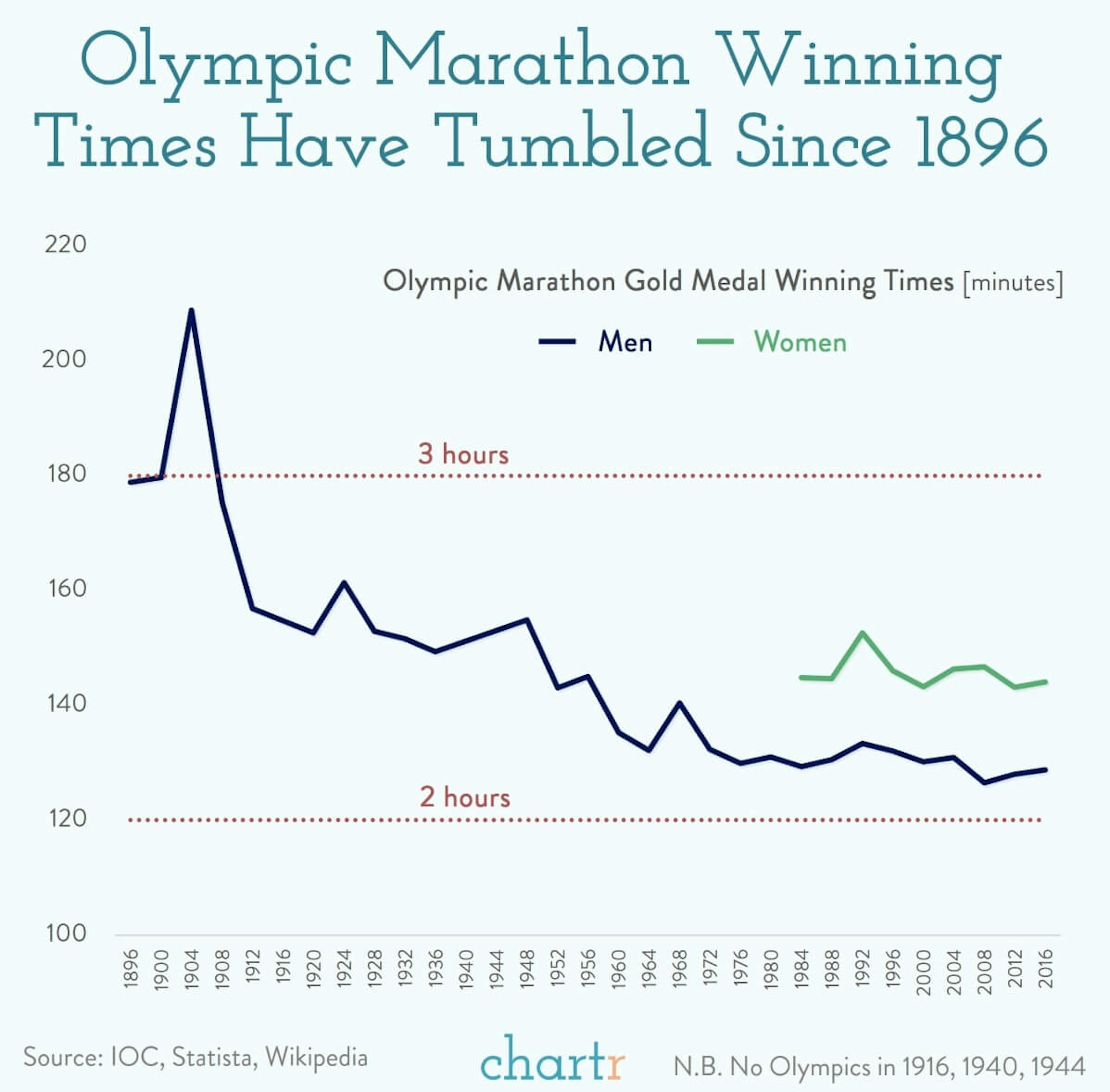 Olympic marathons: This year it's all about the shoes
