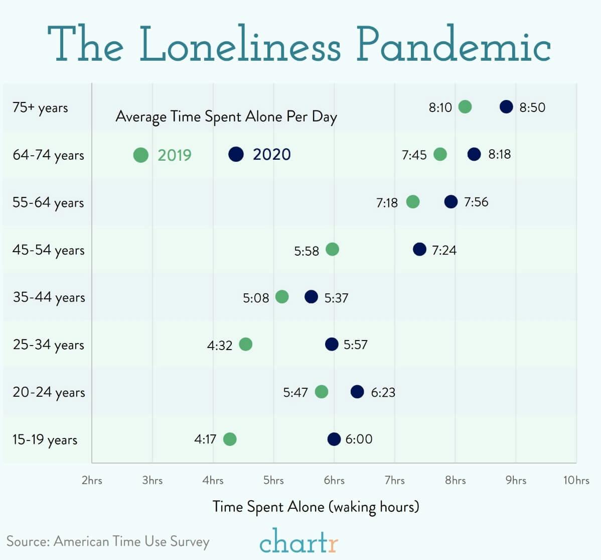 Loneliness: We all spent a lot more time alone last year thumbnail