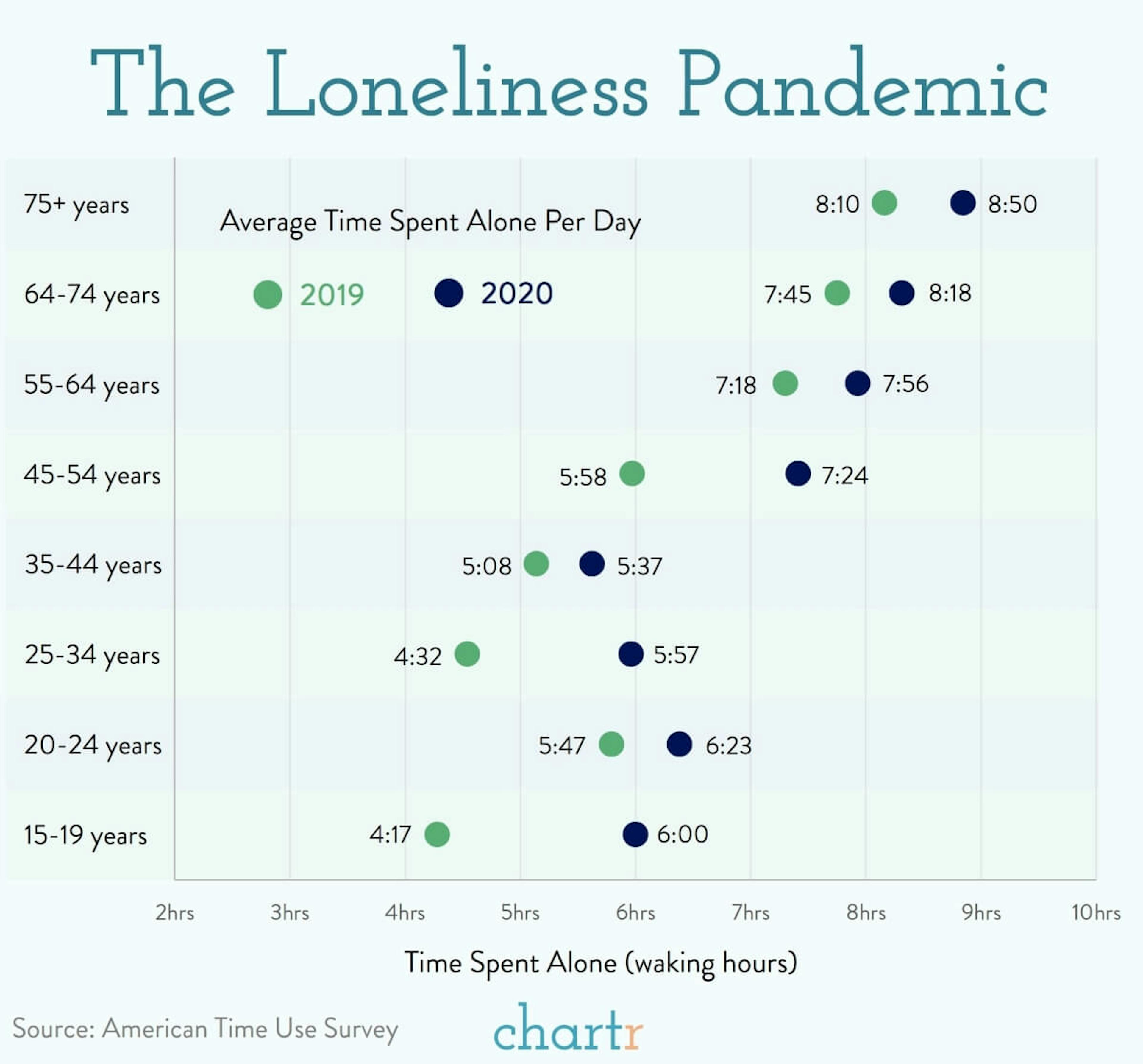 Loneliness: We all spent a lot more time alone last year