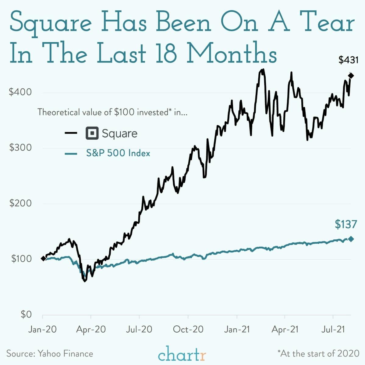 Square: Why the fintech company is spending $29bn to acquire Afterpay thumbnail