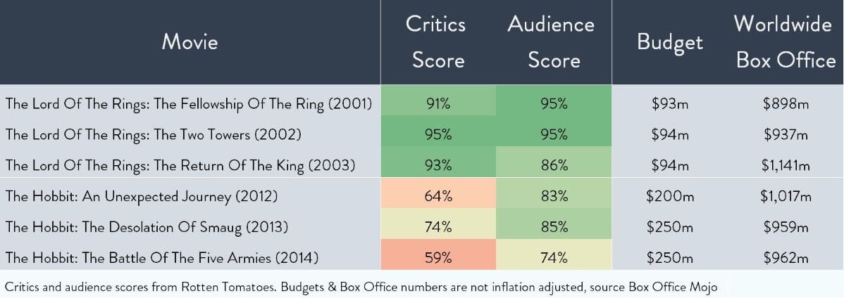 One show to rule them all: Lord of the Rings will be back on your screens next year thumbnail