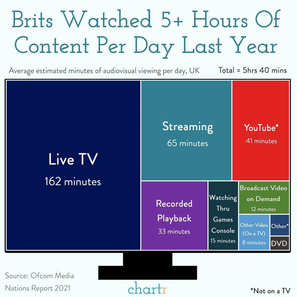 TV isn't dead: Far from it, in fact thumbnail