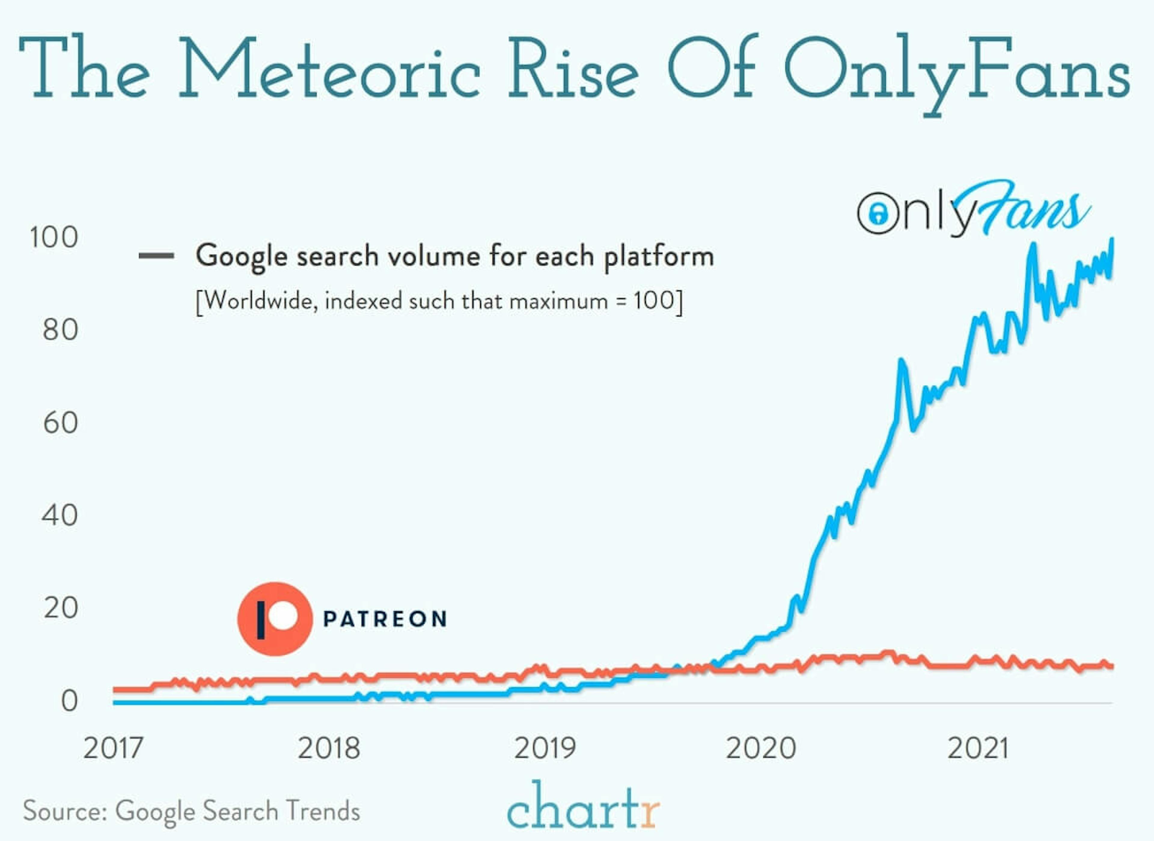 OnlyFans: The creator platform just made a huge pivot