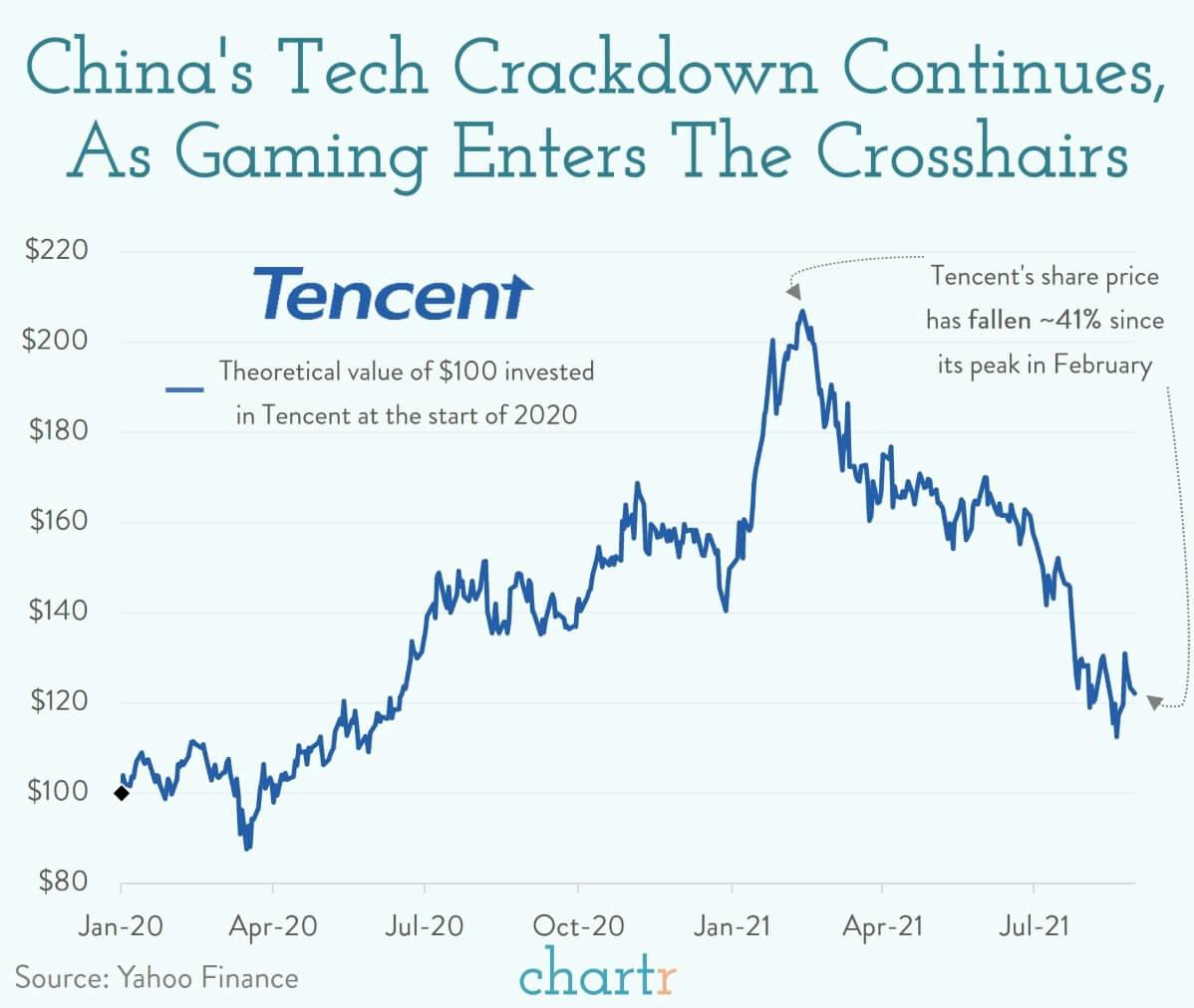 Video games: China's government is not a fan for kids thumbnail