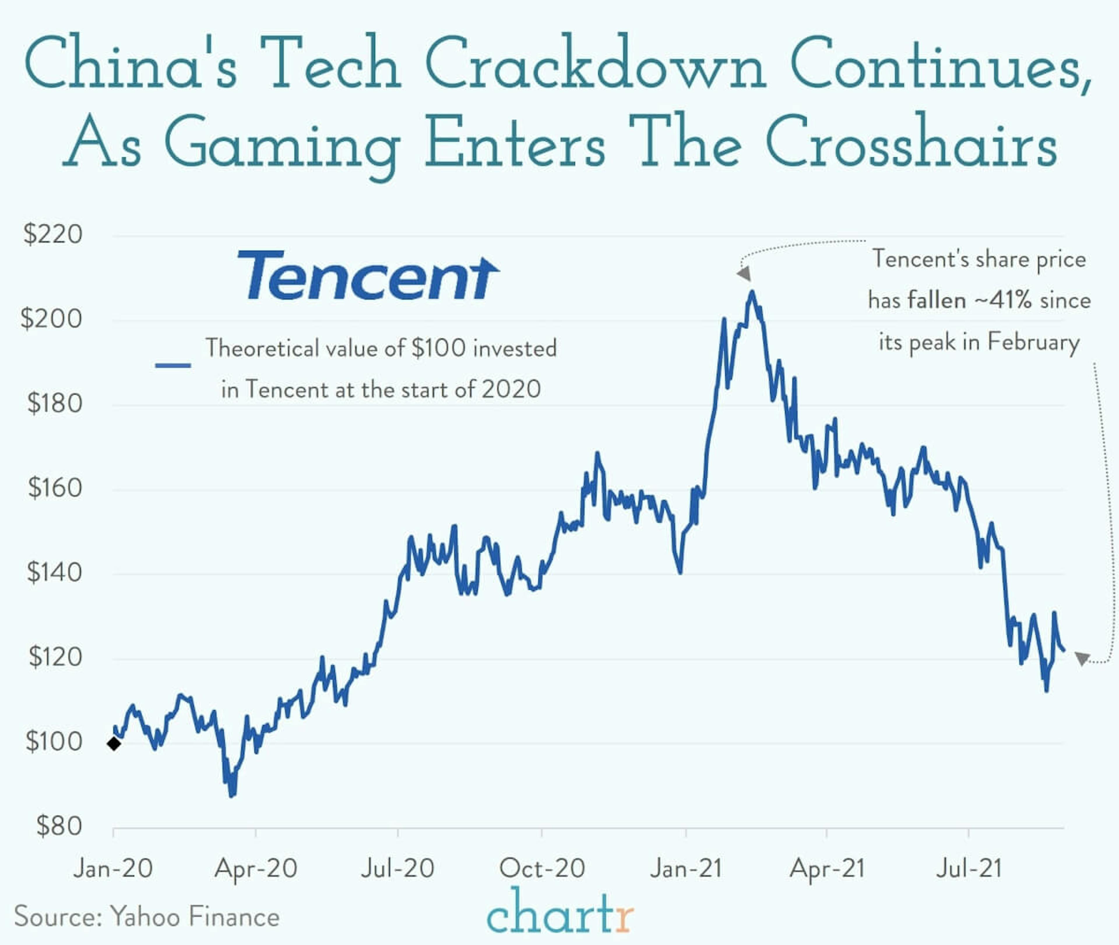 Video games: China's government is not a fan for kids