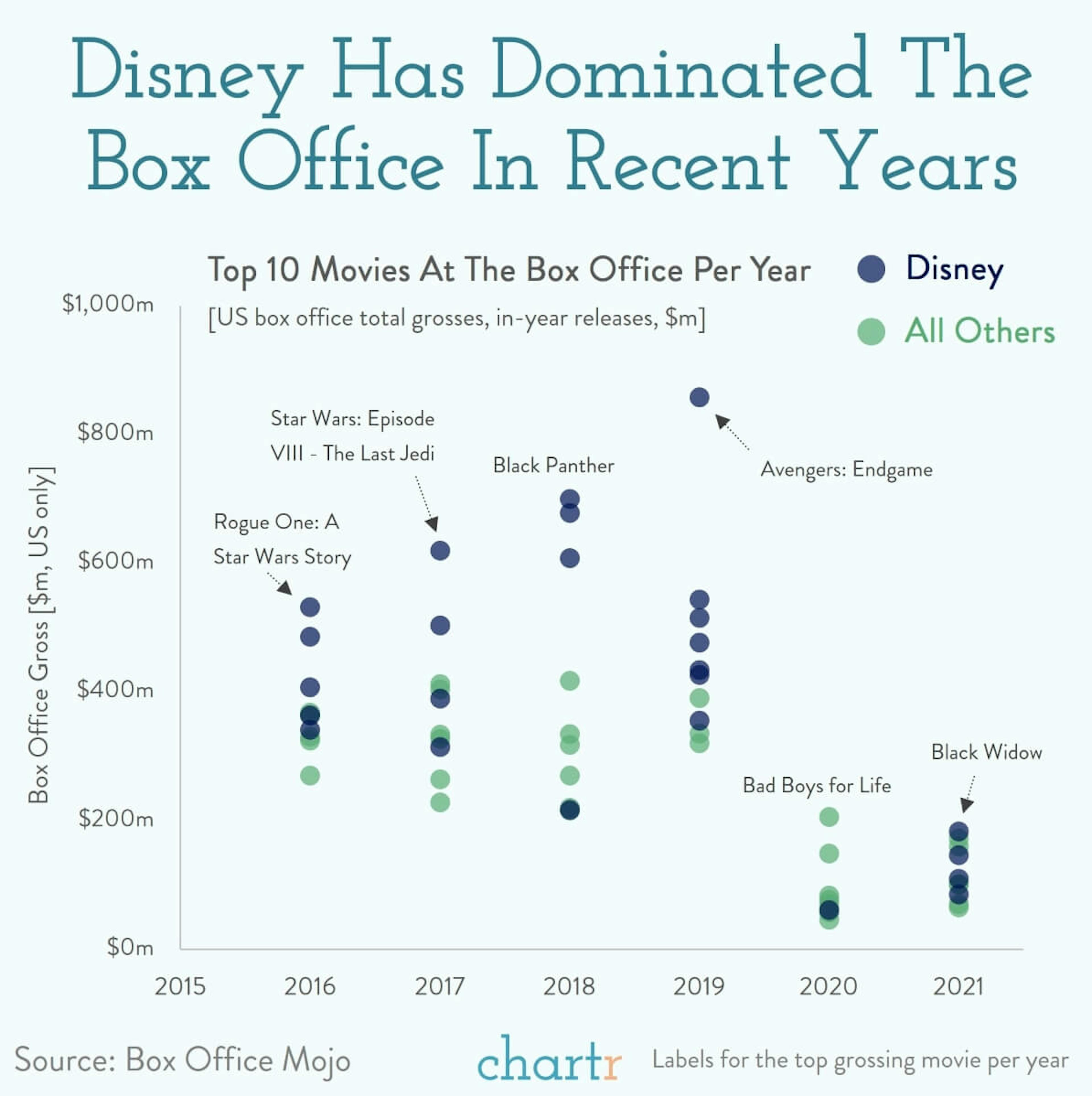 Disney's big bet: Disney is betting big on the box office