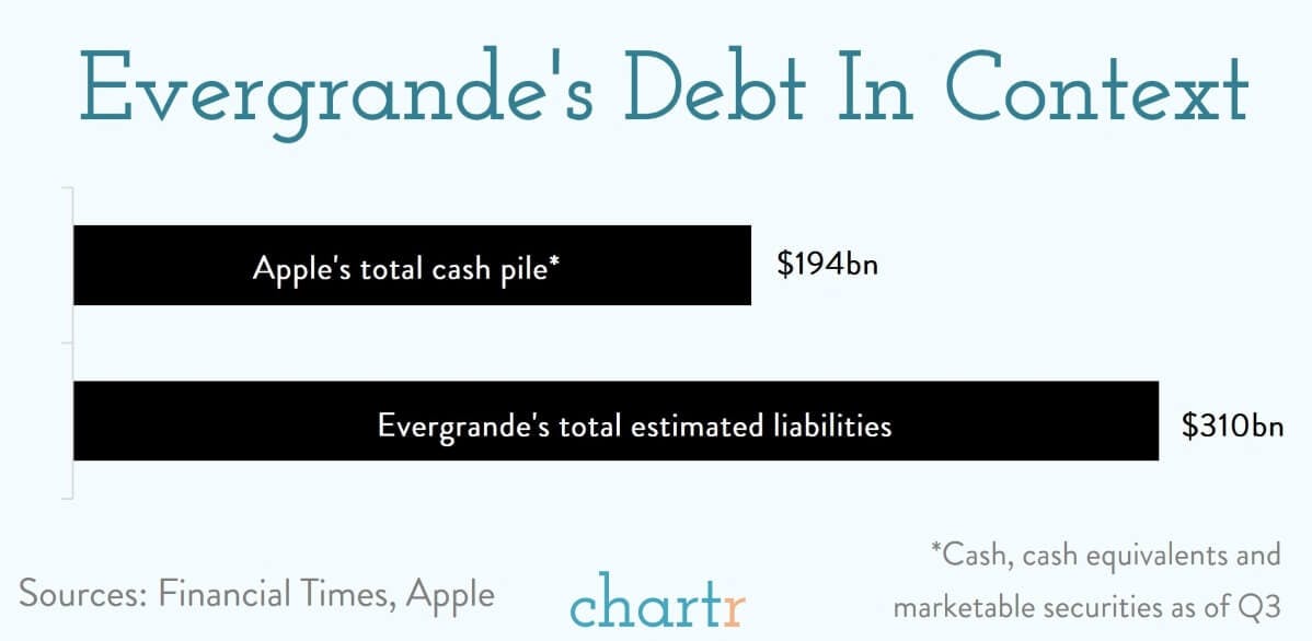 I O U: A lot. Signed, Evergrande thumbnail