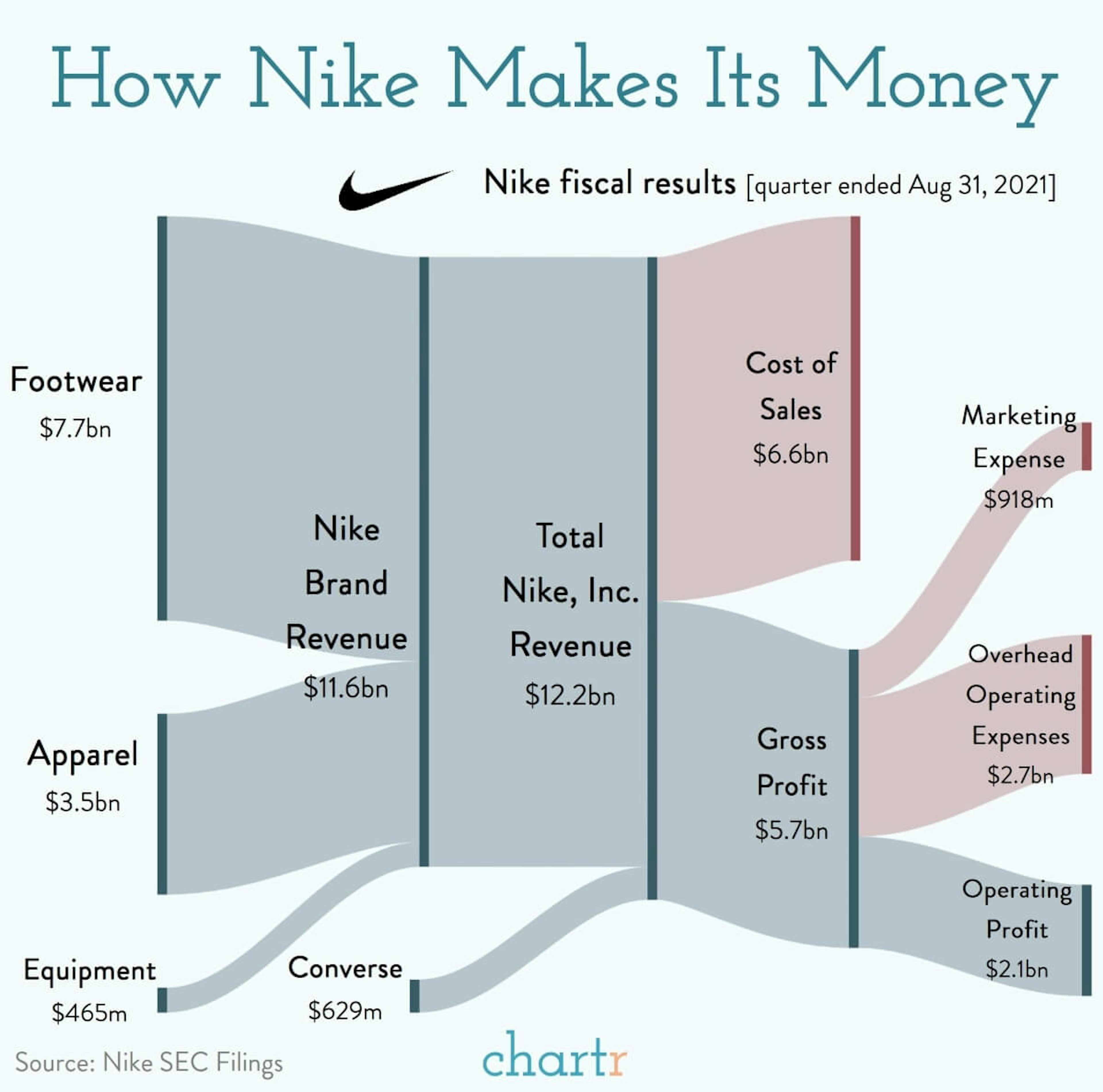 Just (can't) do it: Nike's supply chain is struggling