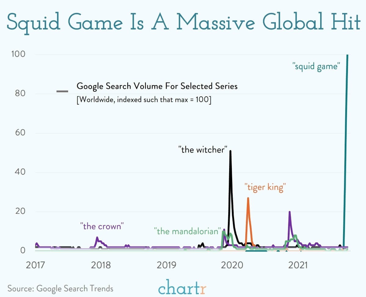 K-POP: Korean pop culture is increasingly going global, Squid Game is the latest example thumbnail