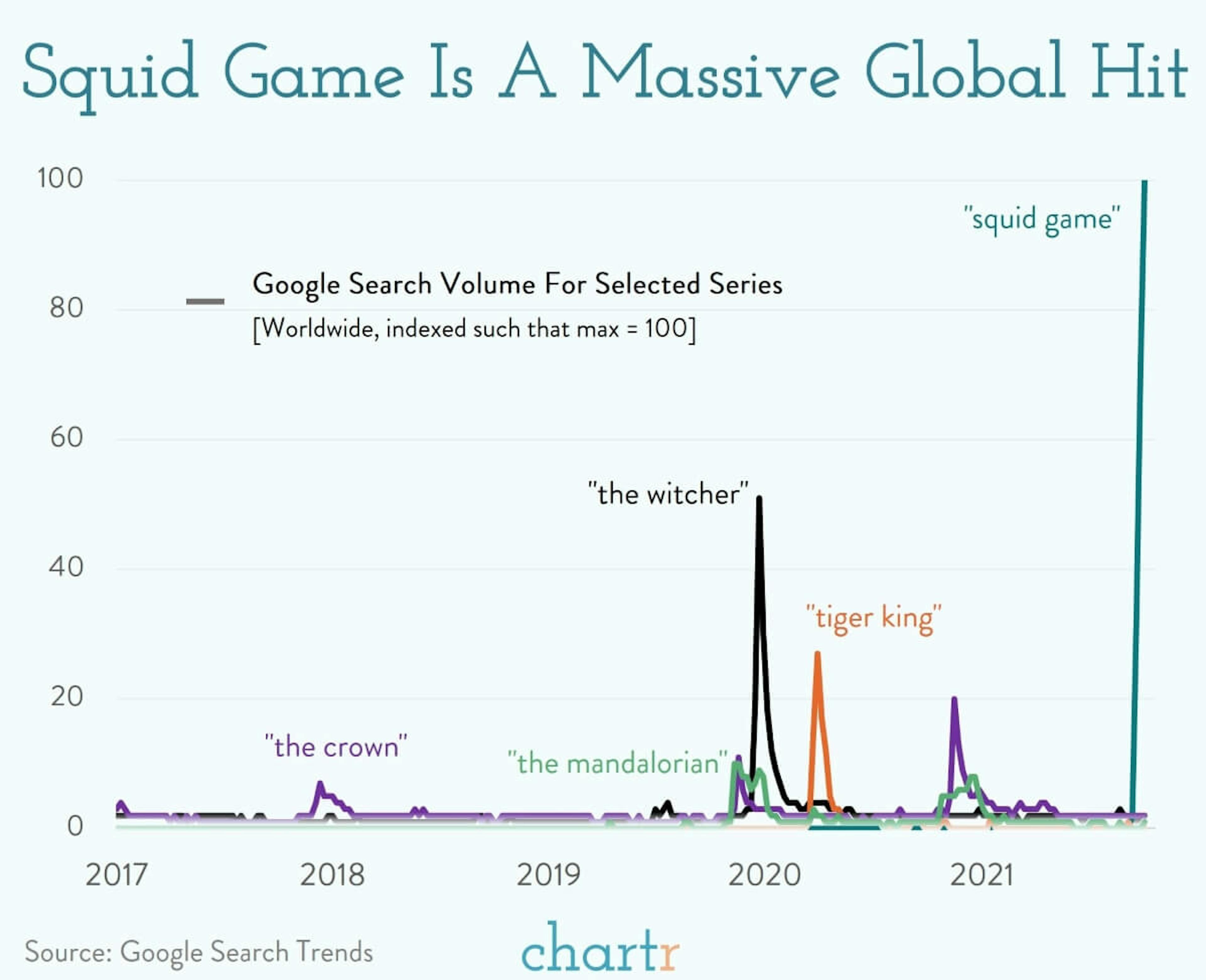 K-POP: Korean pop culture is increasingly going global, Squid Game is the latest example