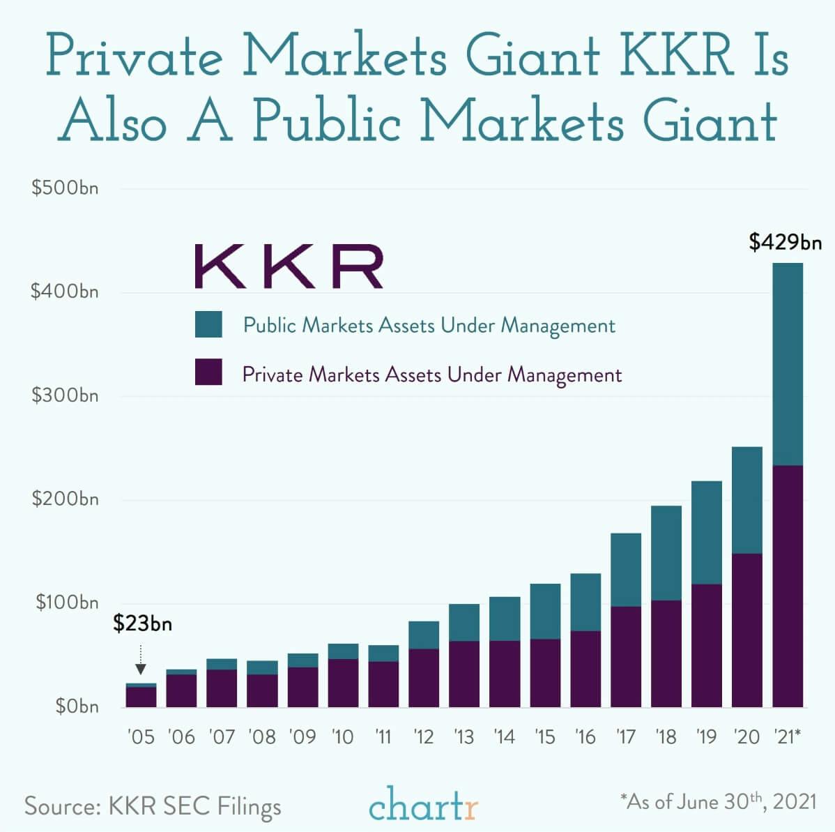 KKR: The rise of a private equity giant thumbnail