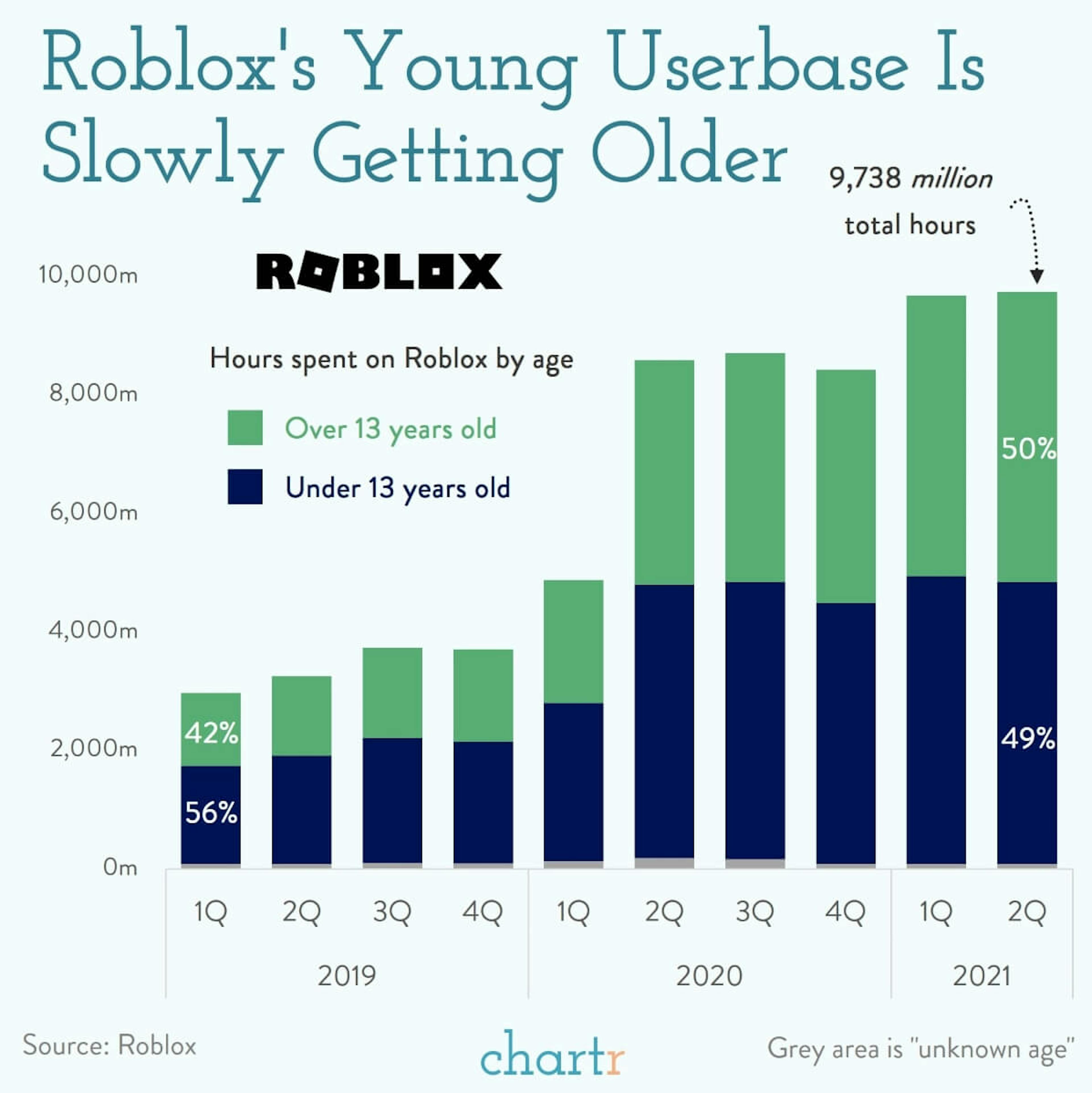 MetaFace: Roblox is going to be competing with Facebook in the future