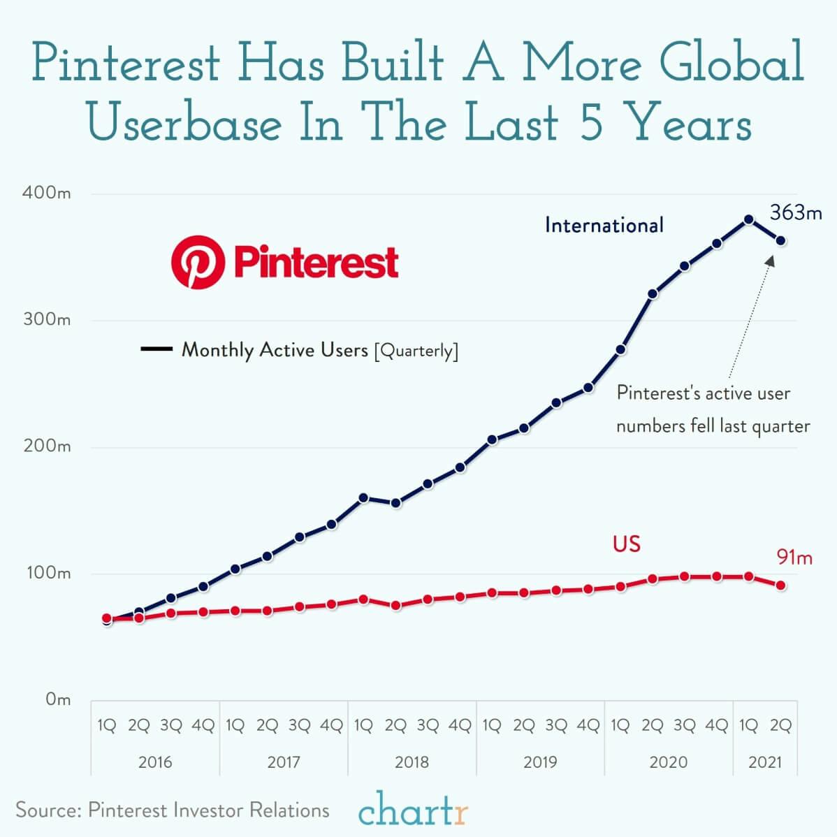 PinPal: Why PayPal wants to buy Pinterest thumbnail