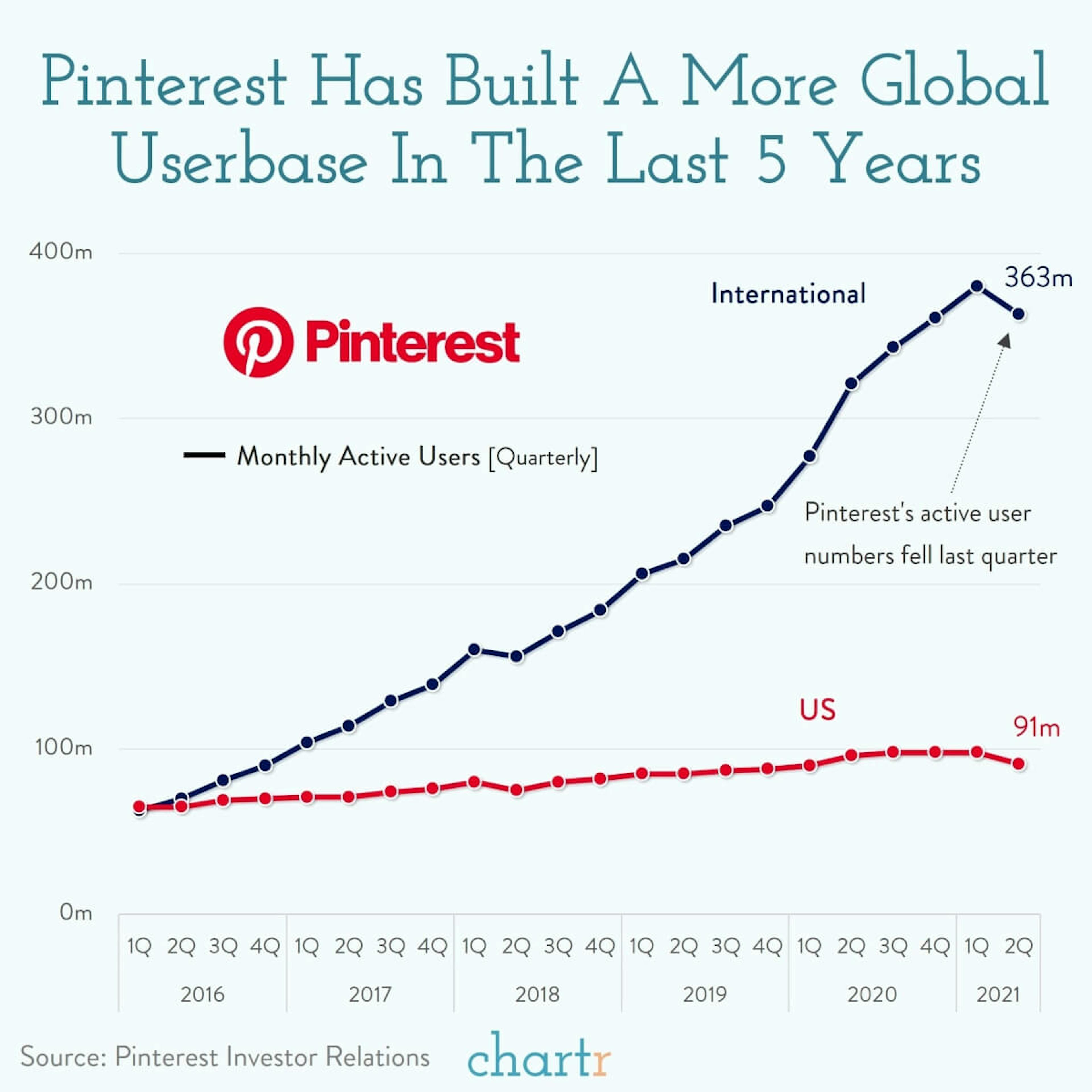 PinPal: Why PayPal wants to buy Pinterest