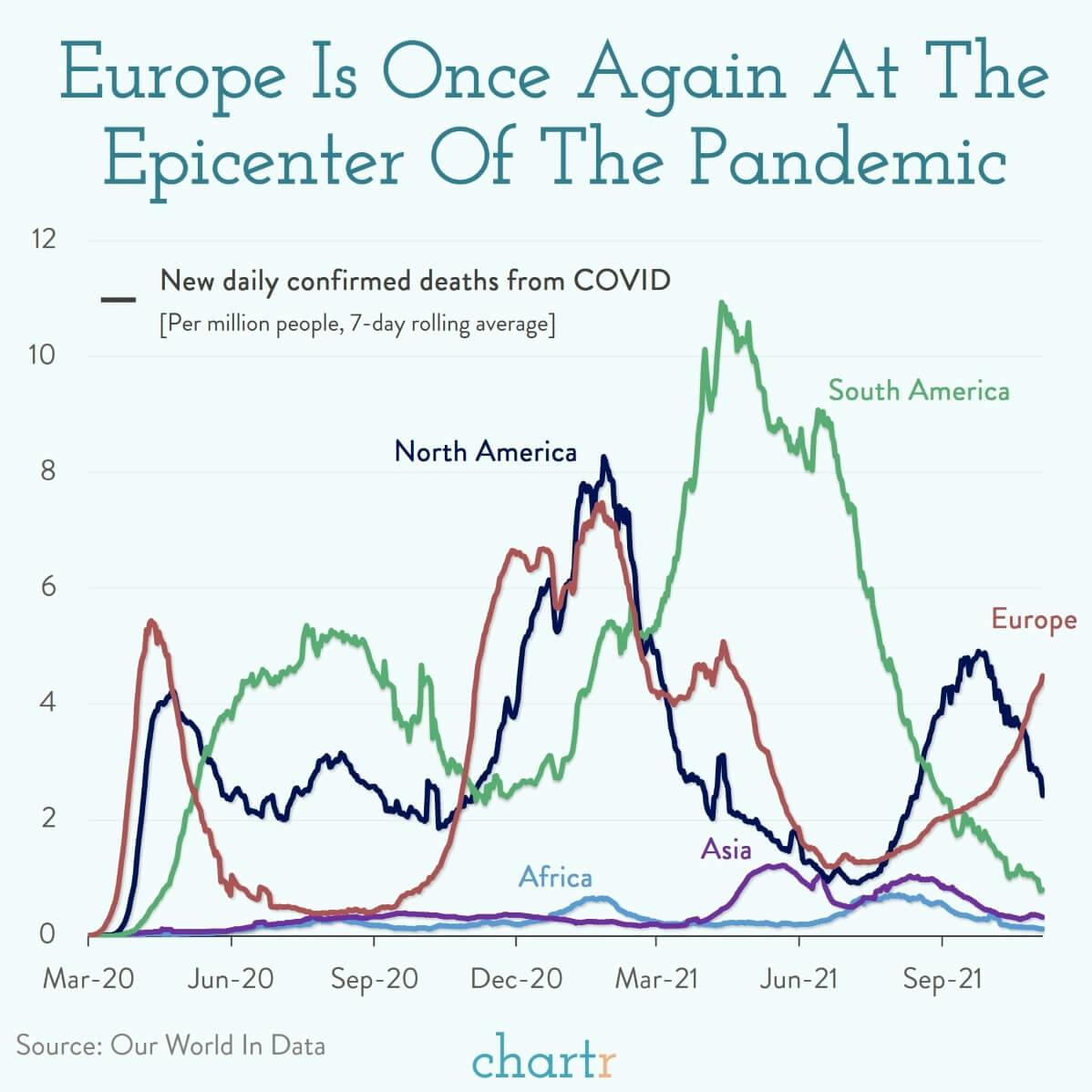 Eye of the storm: Europe is once again at the center of the COVID pandemic thumbnail
