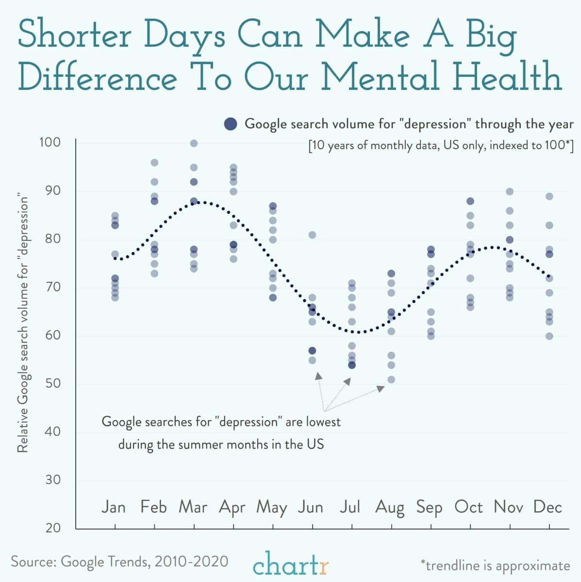 SAD: Days are shorter and darker now — and that can hurt our mental health thumbnail