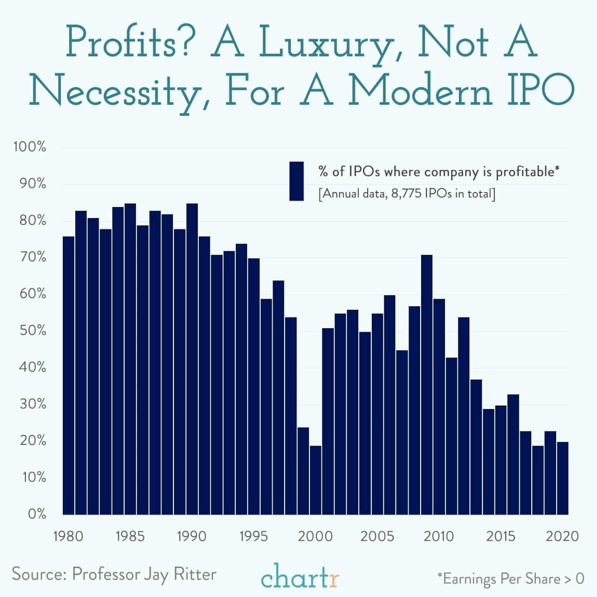 Rivian: Revenues are over-rated for the latest hot IPO thumbnail