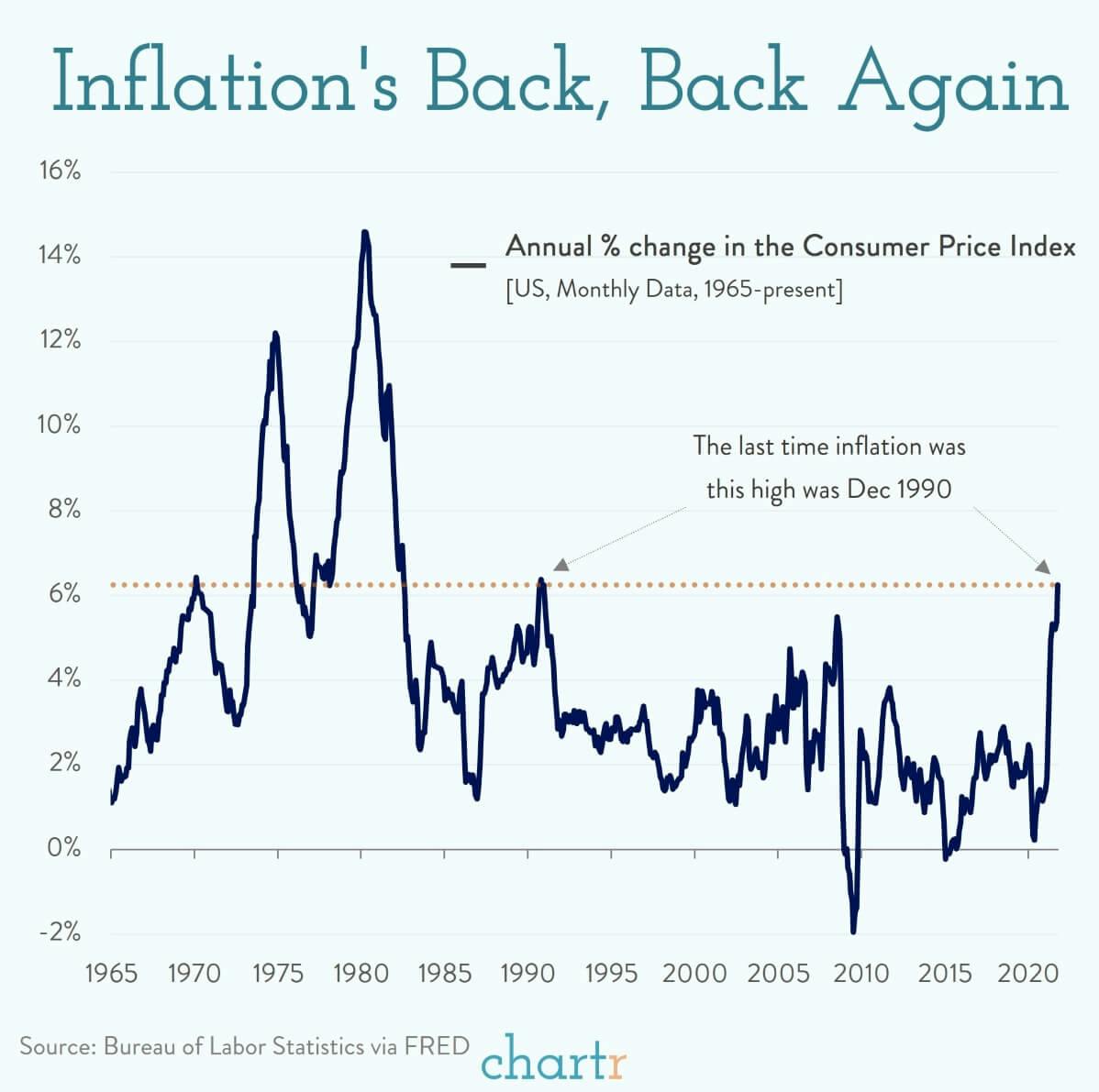 Inflation: Prices are rising at their fastest pace for 30 years thumbnail
