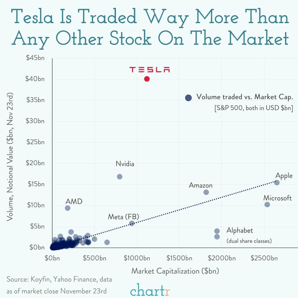 Tesla: Stock market traders can't get enough of it thumbnail